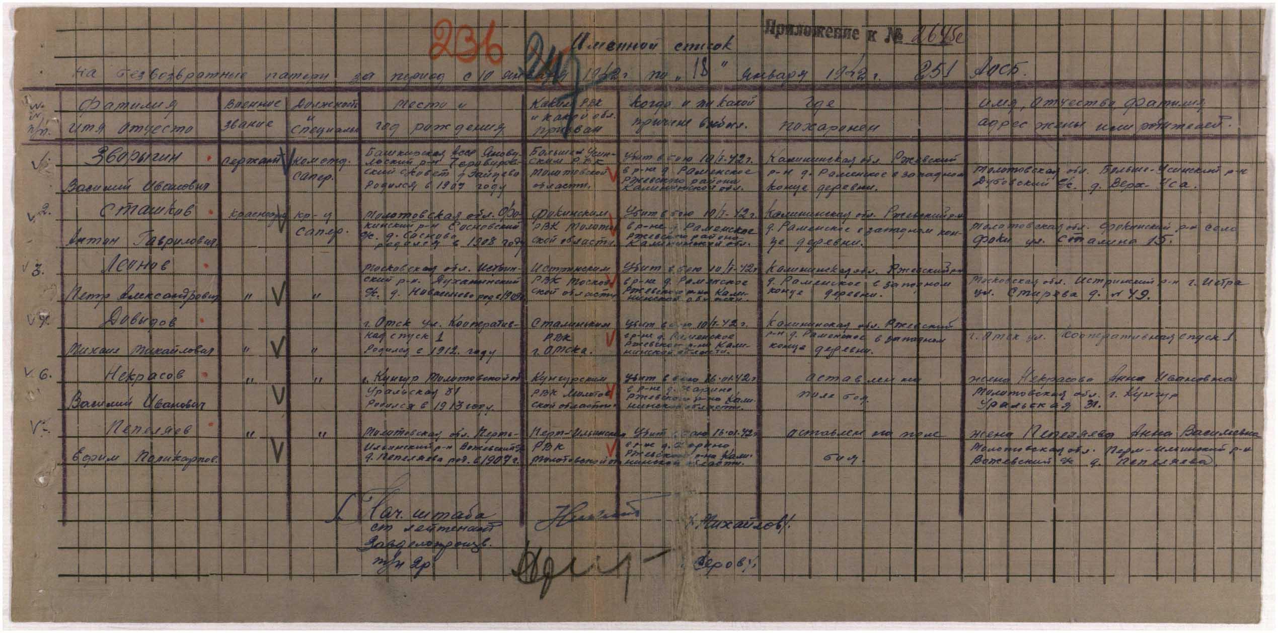 �������� ���� ����������