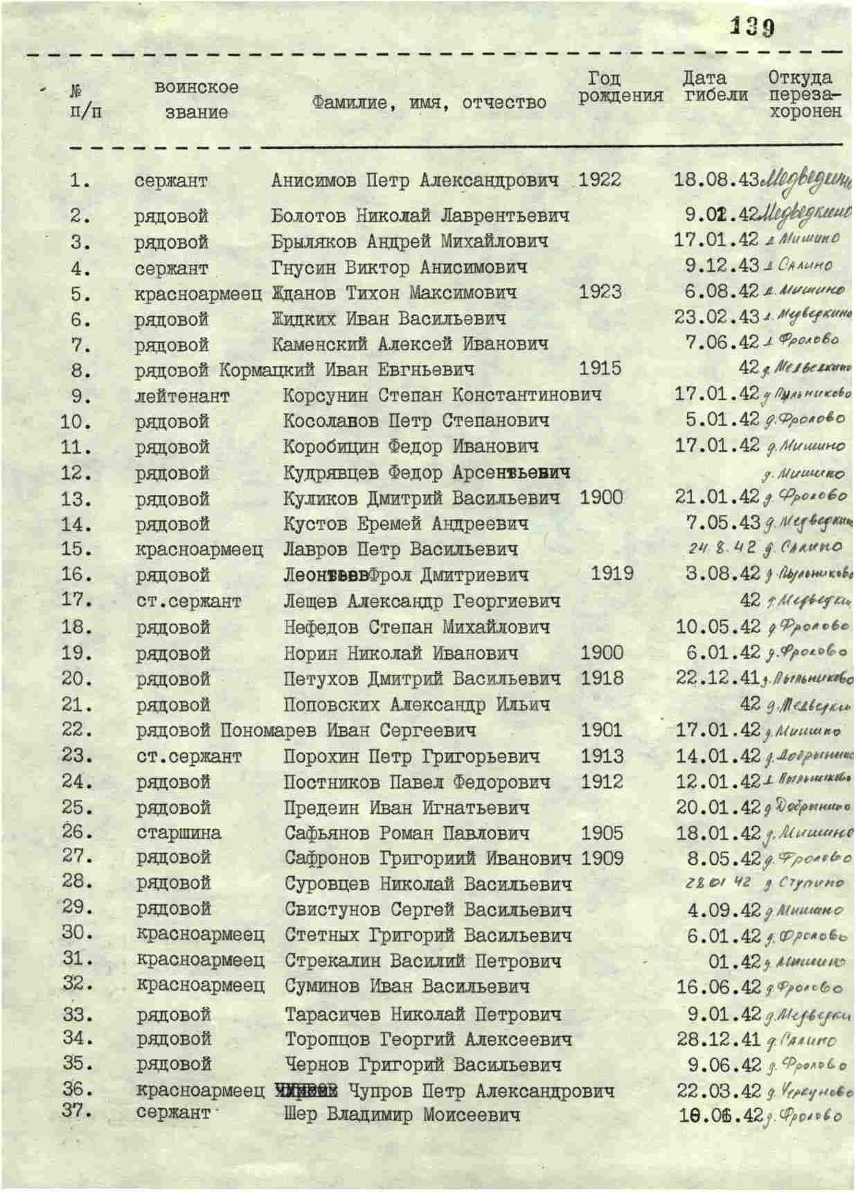 ������ ������ ���������