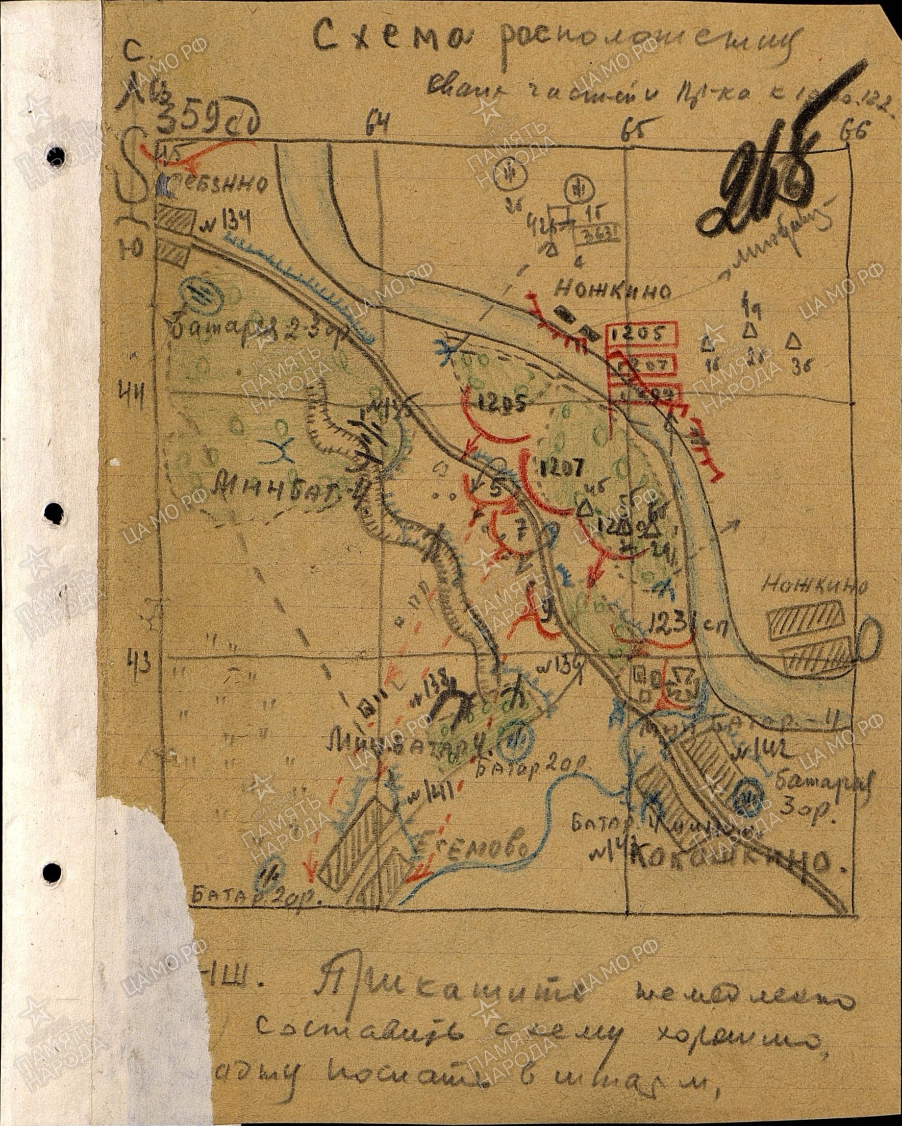 �������� ������� �����