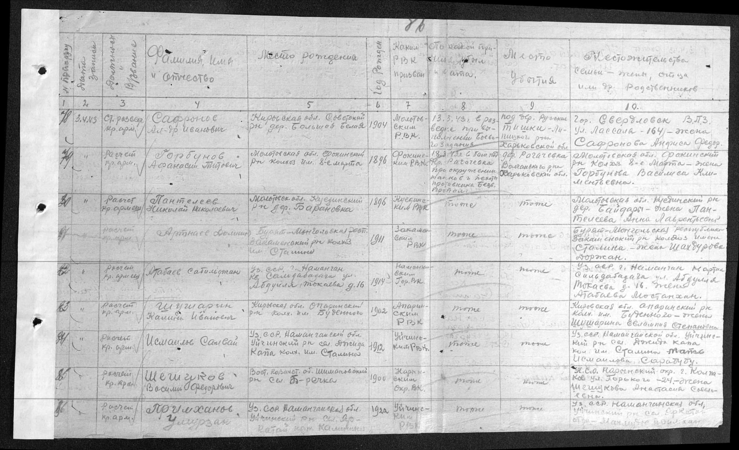 �������� �������� �������