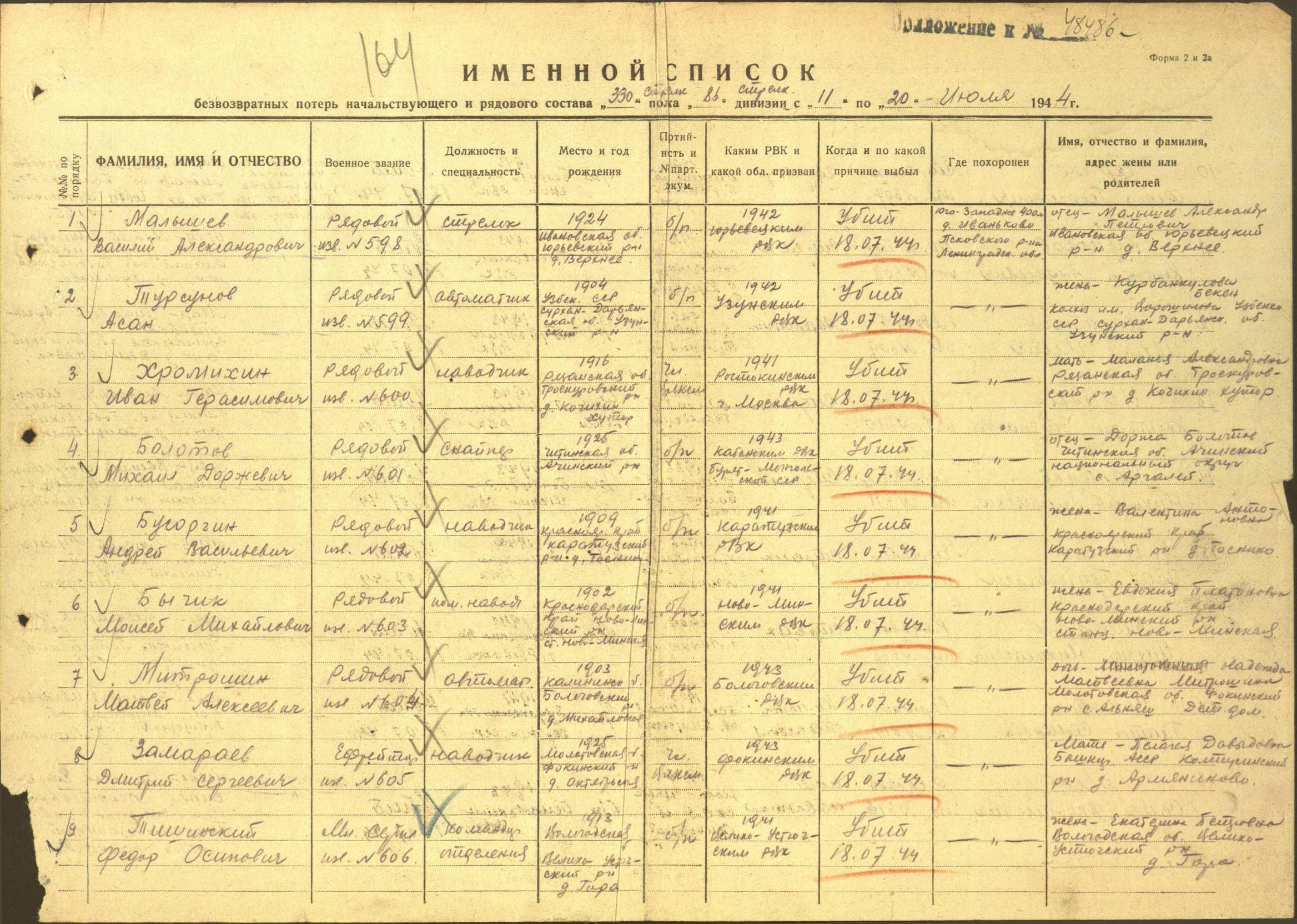 �������� ������ ����������