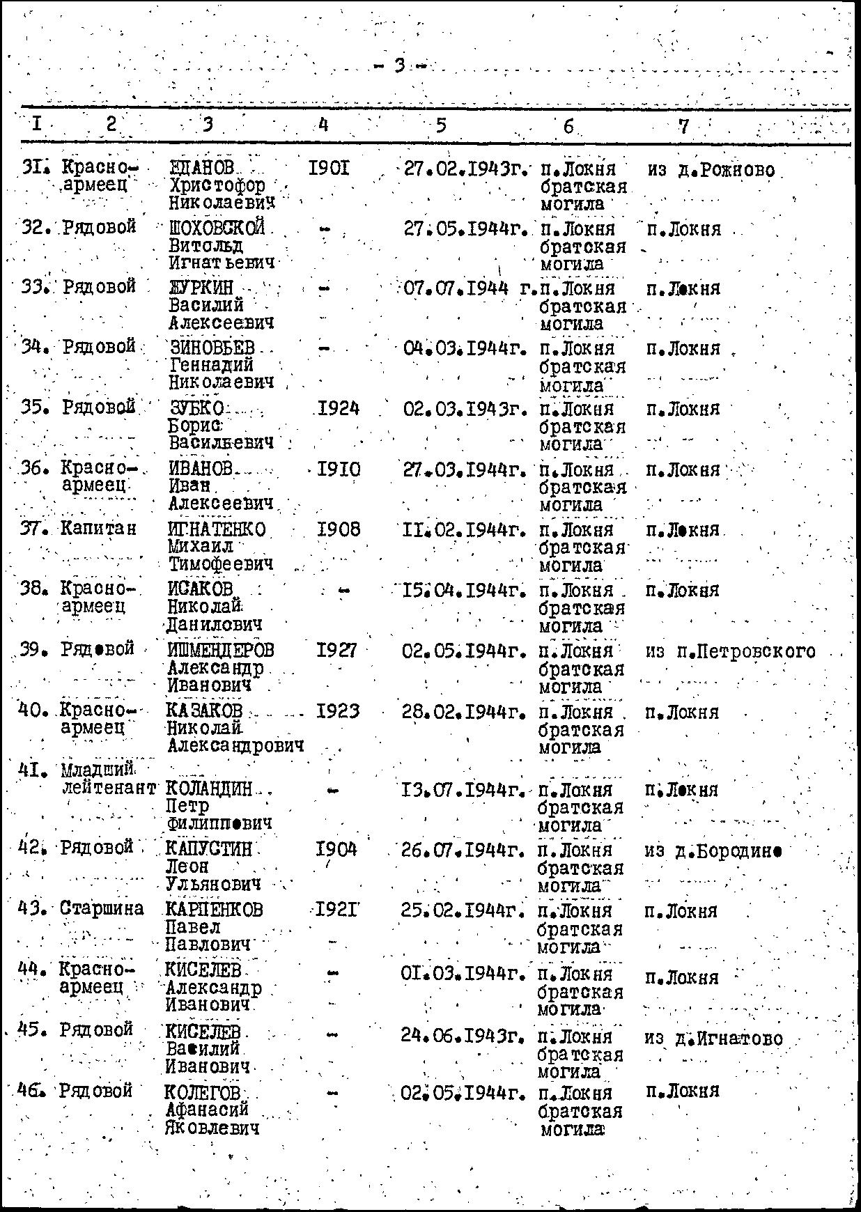 ������� �������� ���������