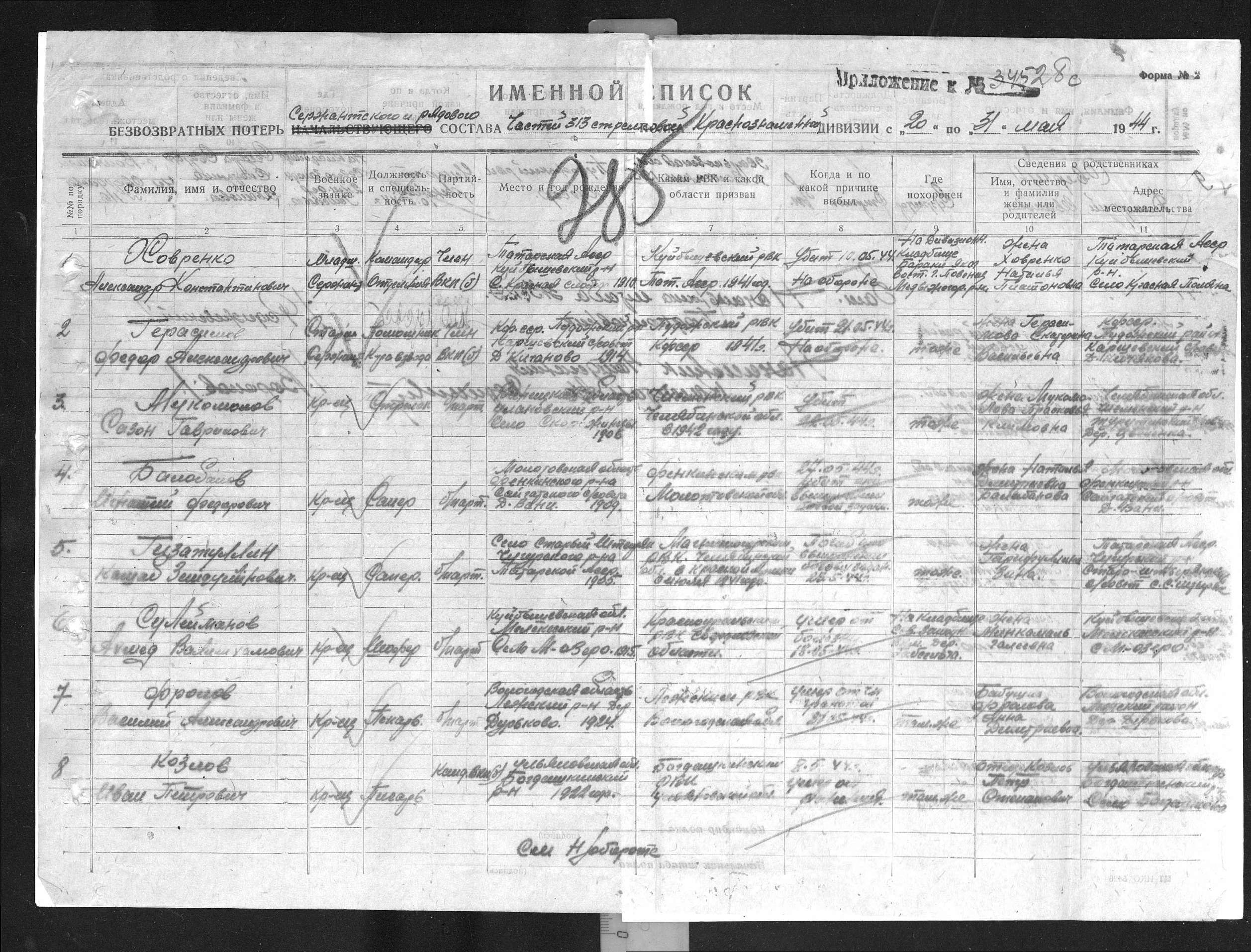 ������� ������� �����������