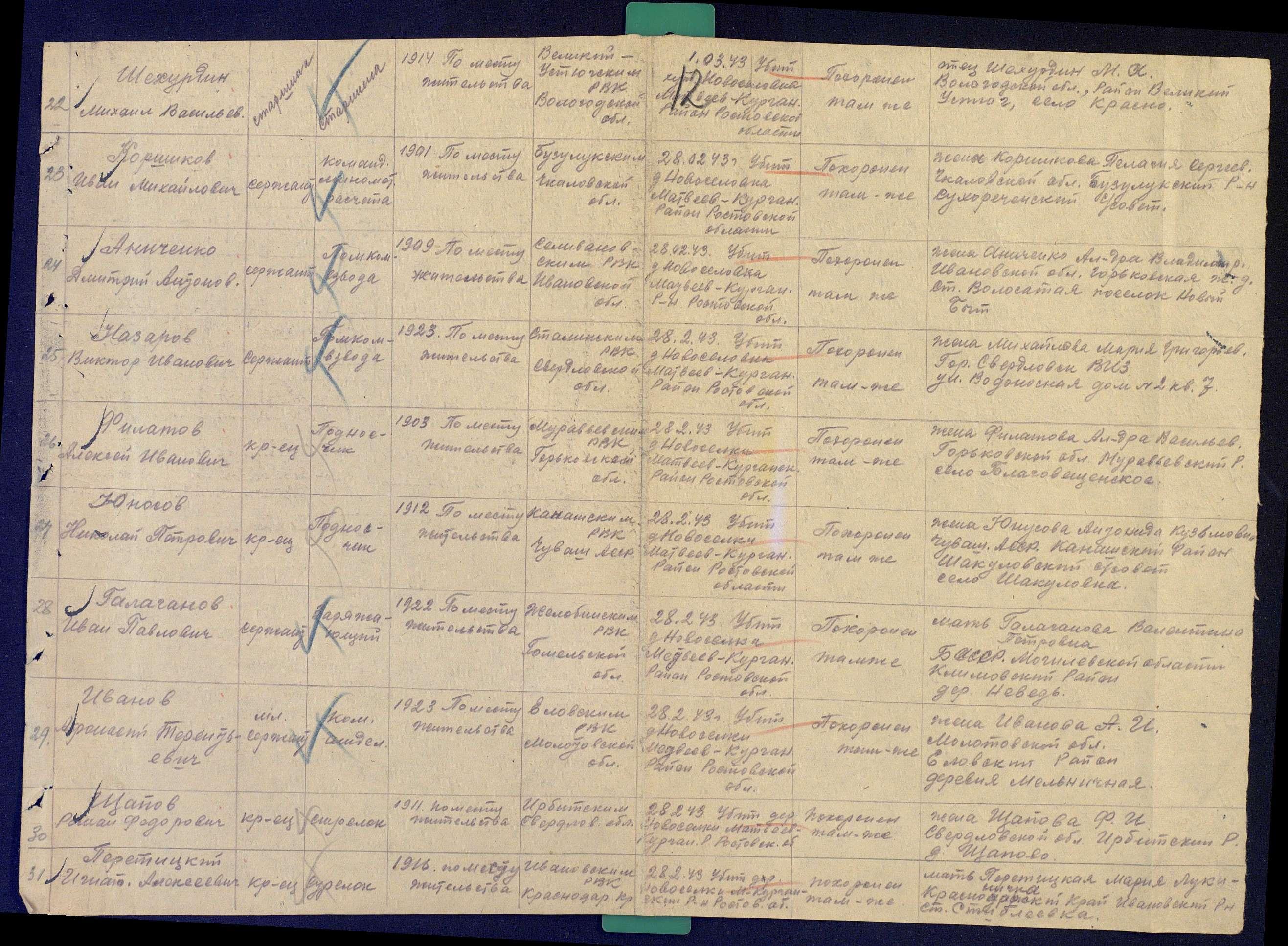 ������ �������� �����������