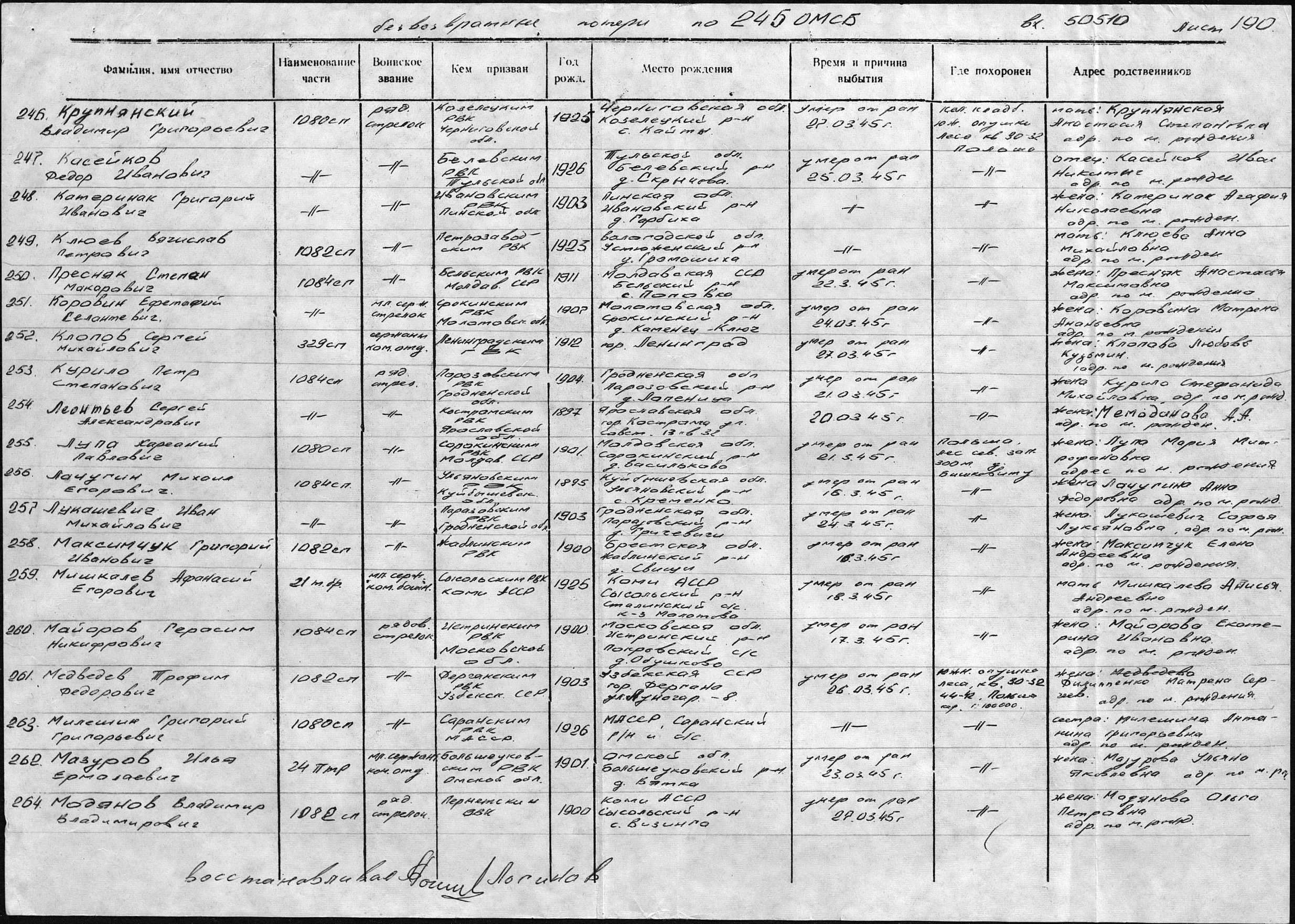 ������� �������� �����������