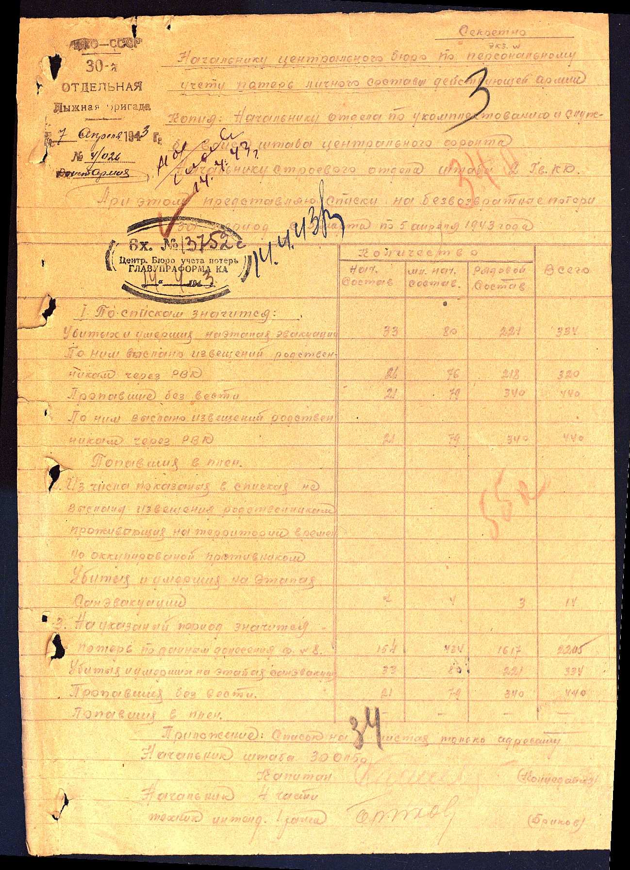 �������� ������ ���������