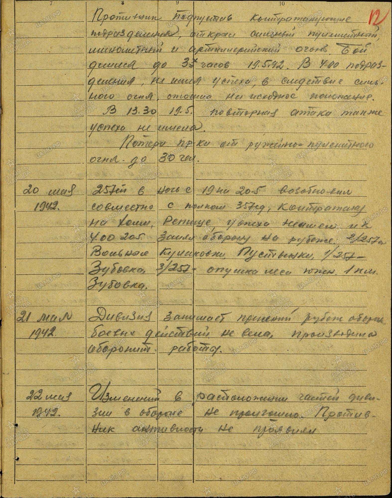 ������ ������� �������������