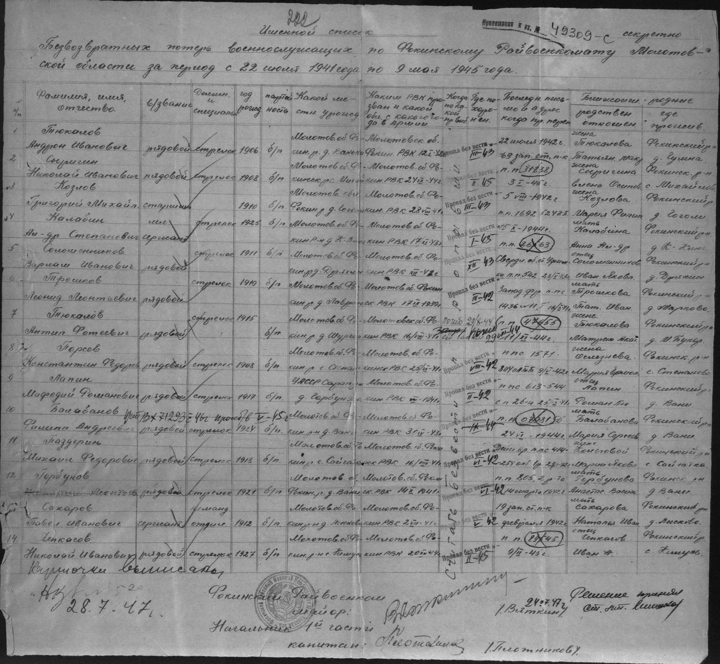 �������� ������� ����������