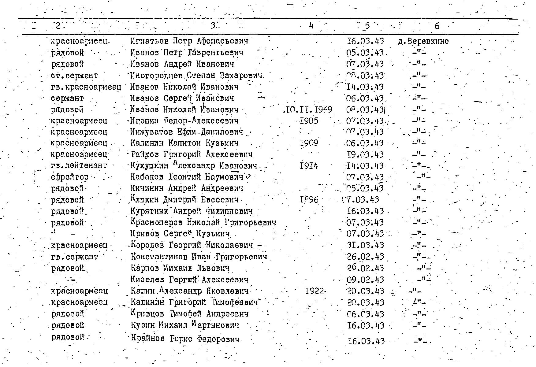 ����������� ������� �����������