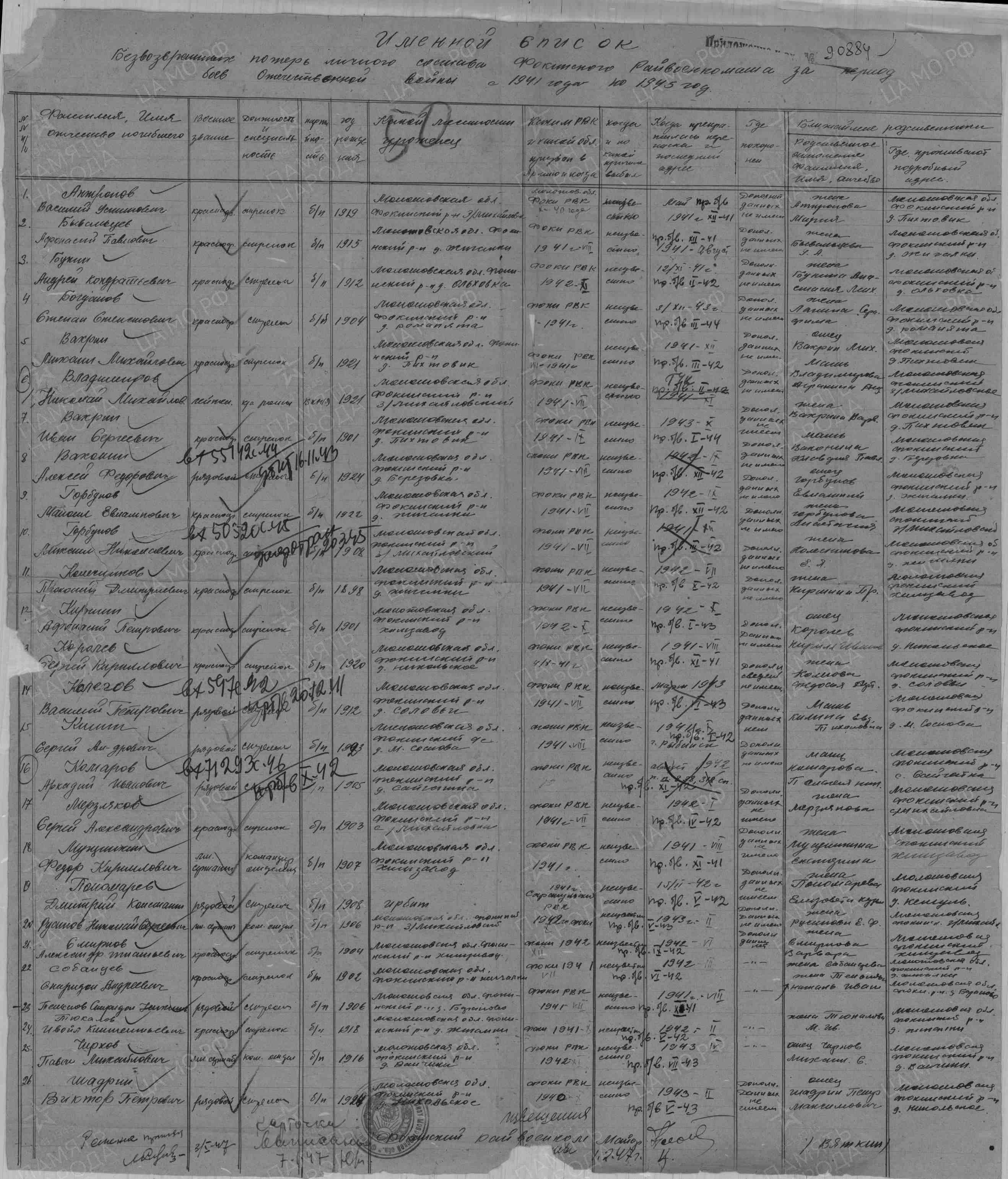 �������� ������ �����������