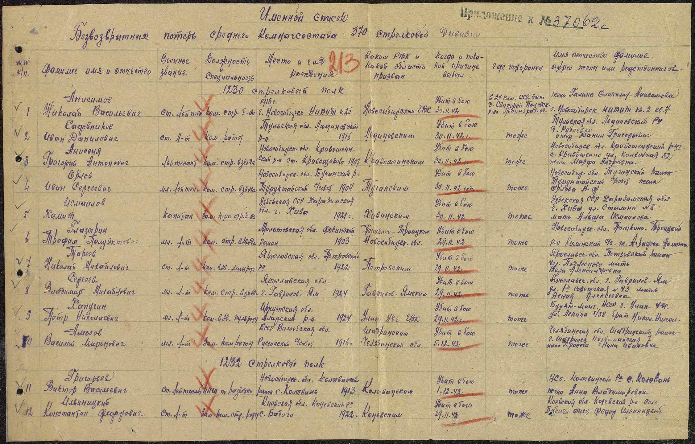 �������� ������ �����������