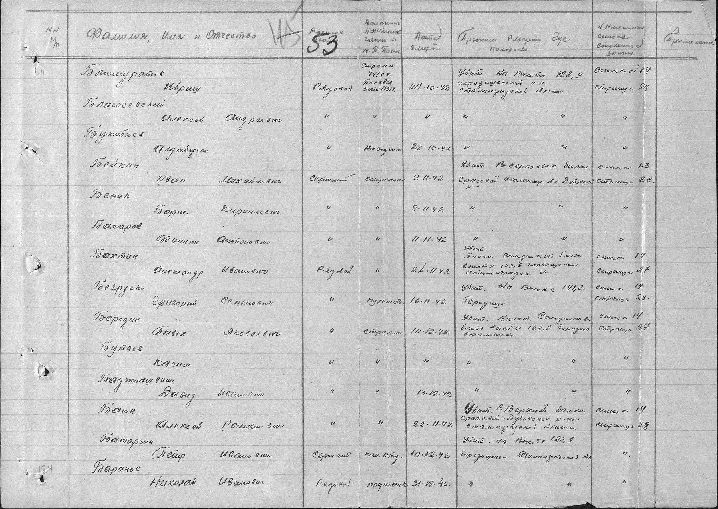 ������� ������� ��������