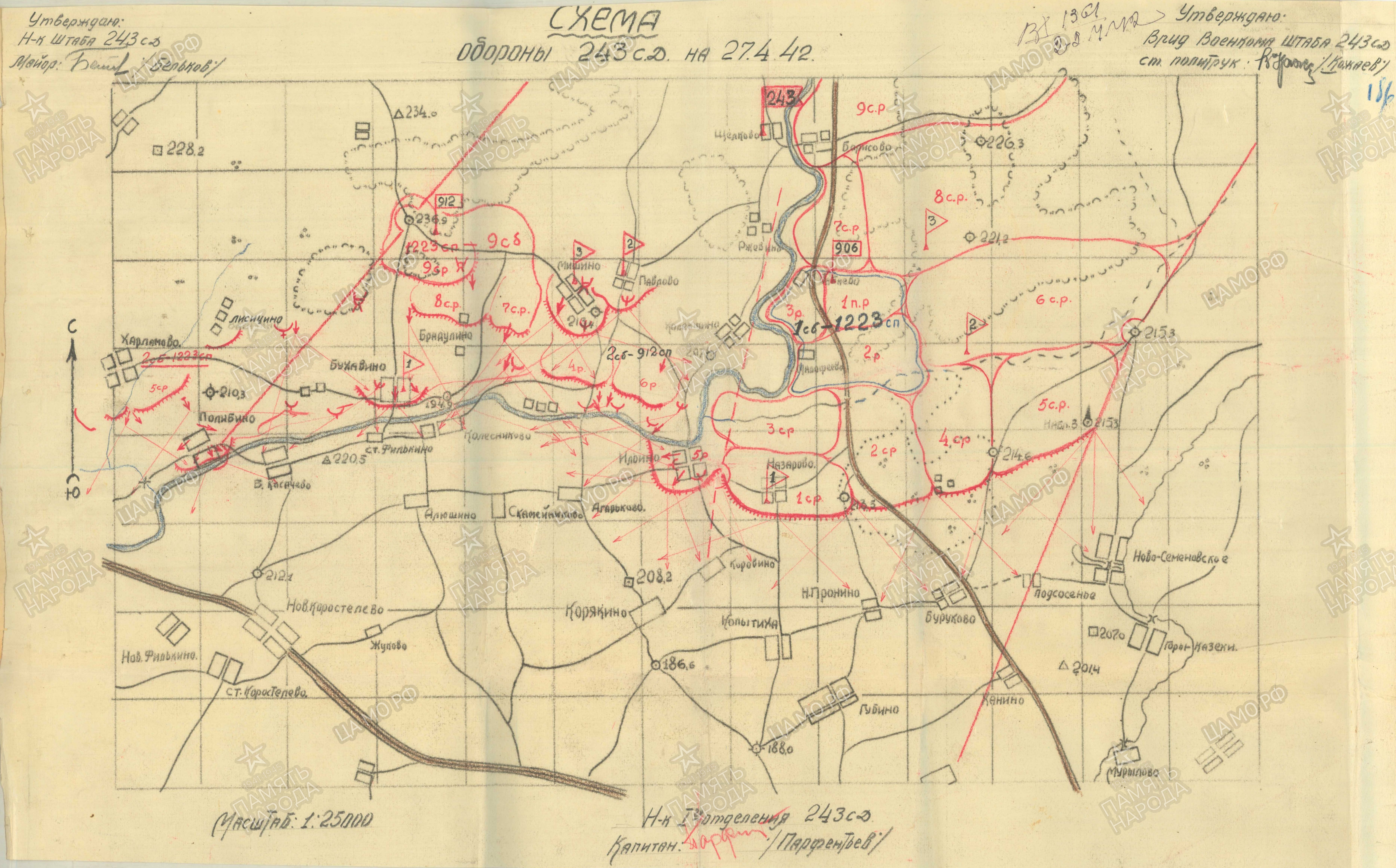 ������� ���� ��������