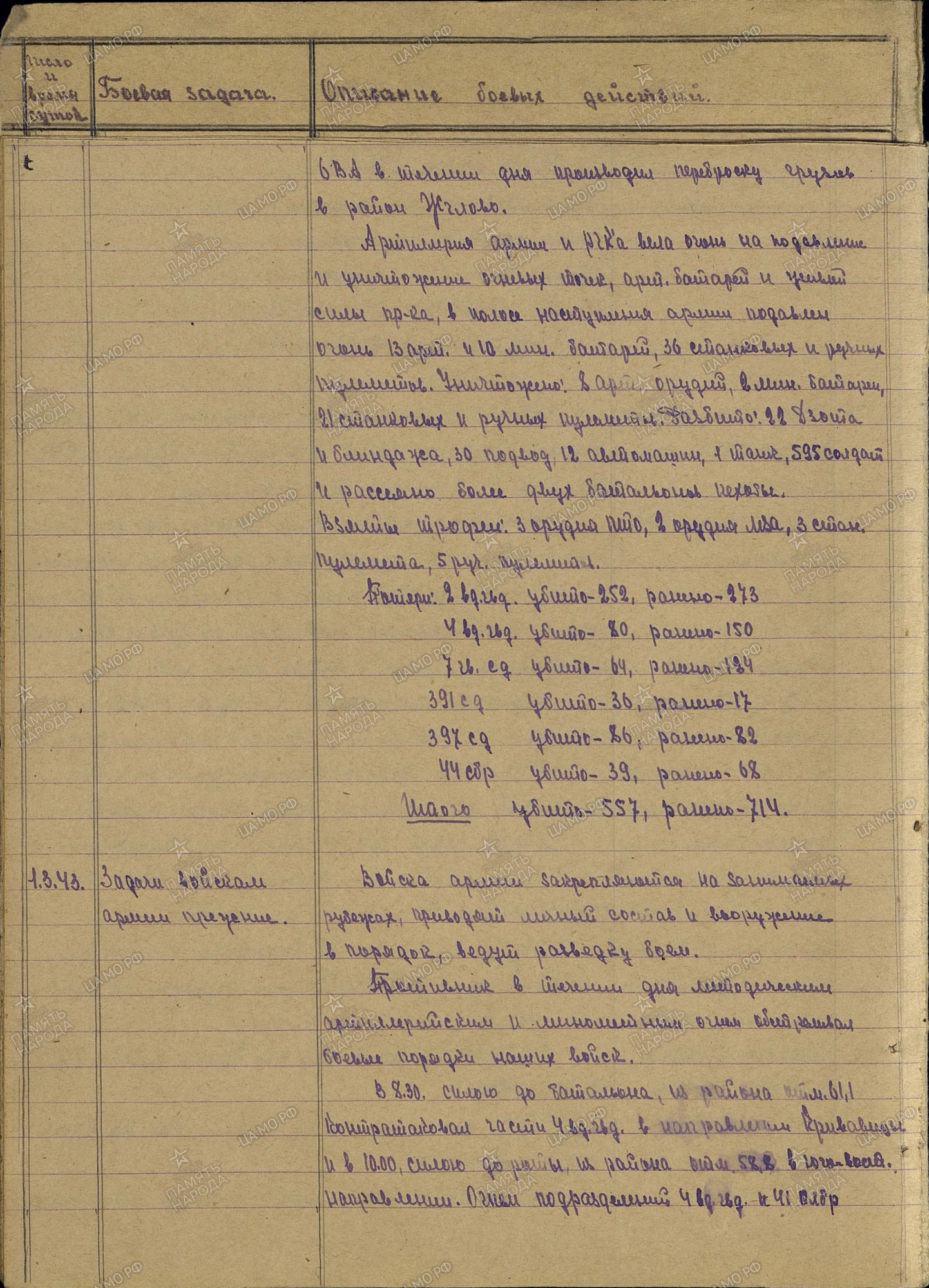 ������� ������ �����������