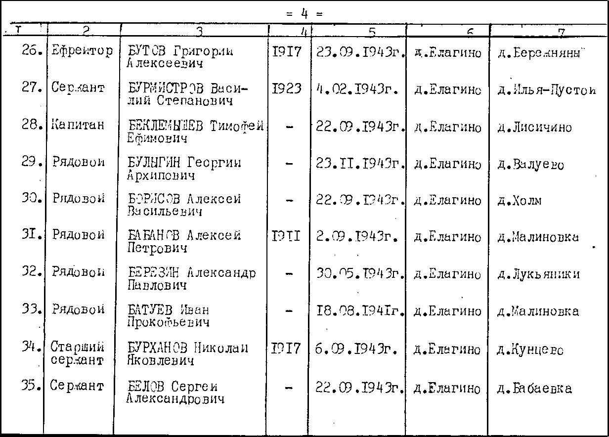 ������ ���� �����������