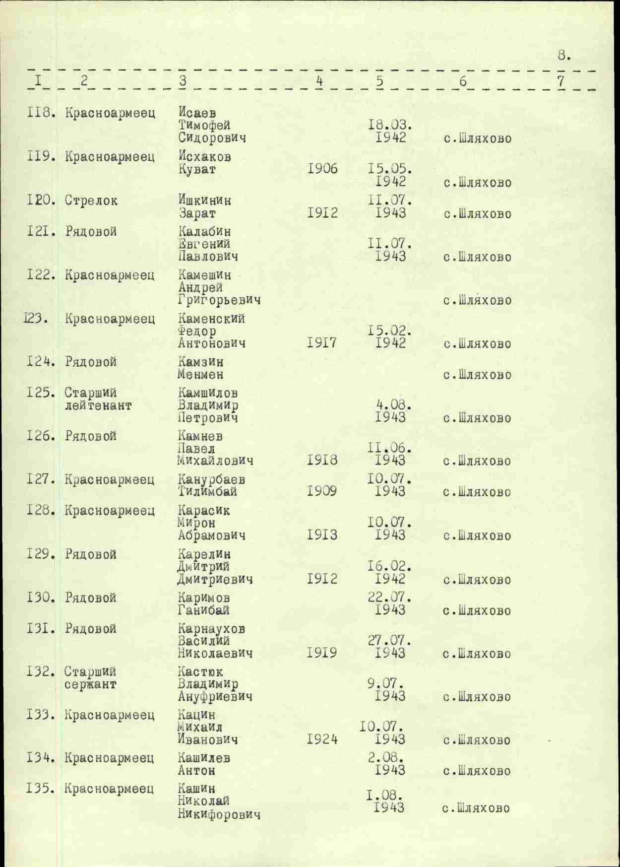 ������� ������� ��������