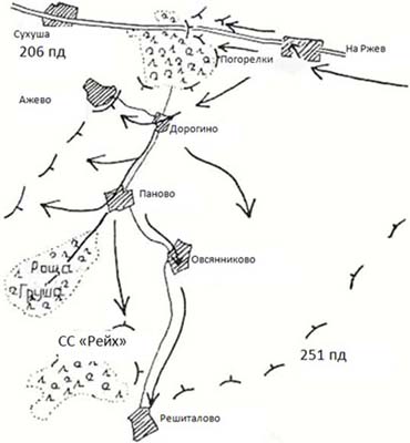 ������� �������� ����������