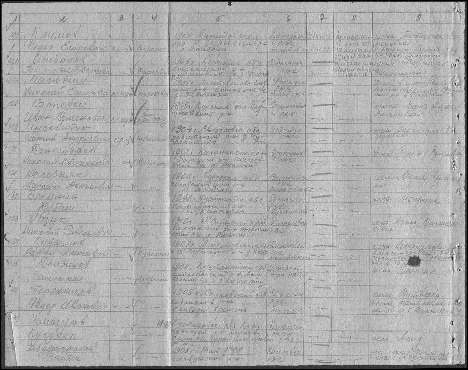 ������� ����� ��������