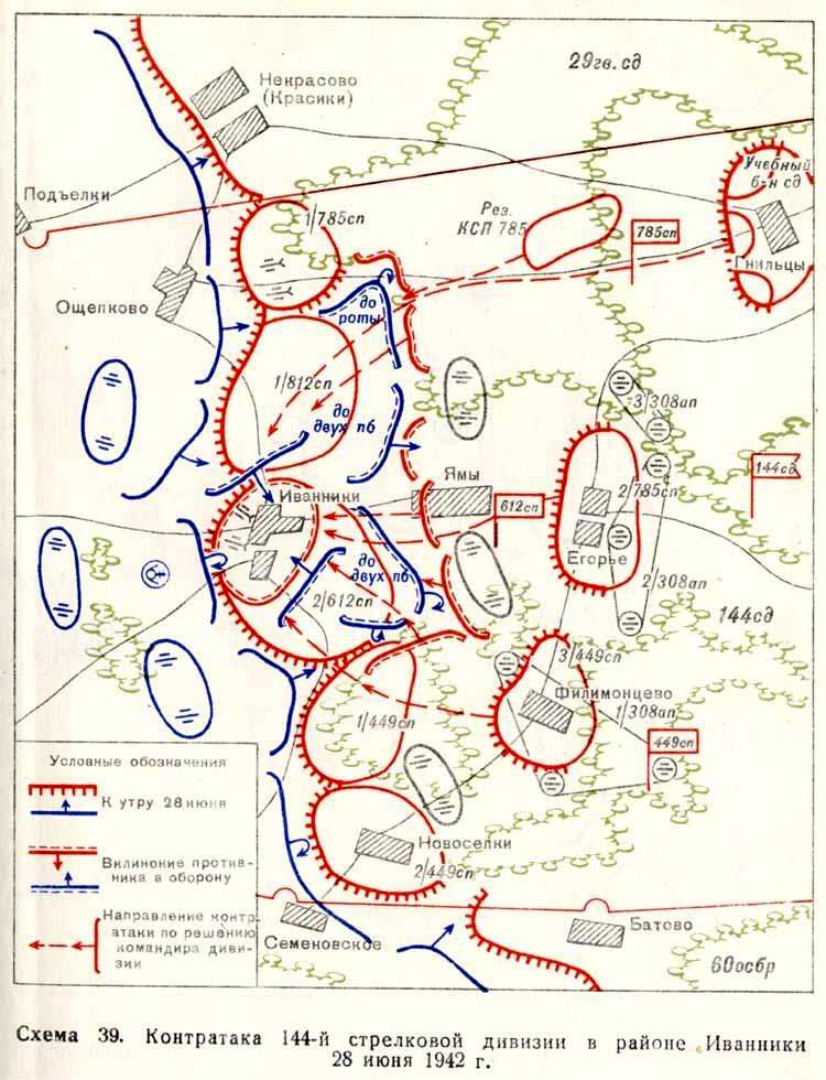 �������� ������� ���������