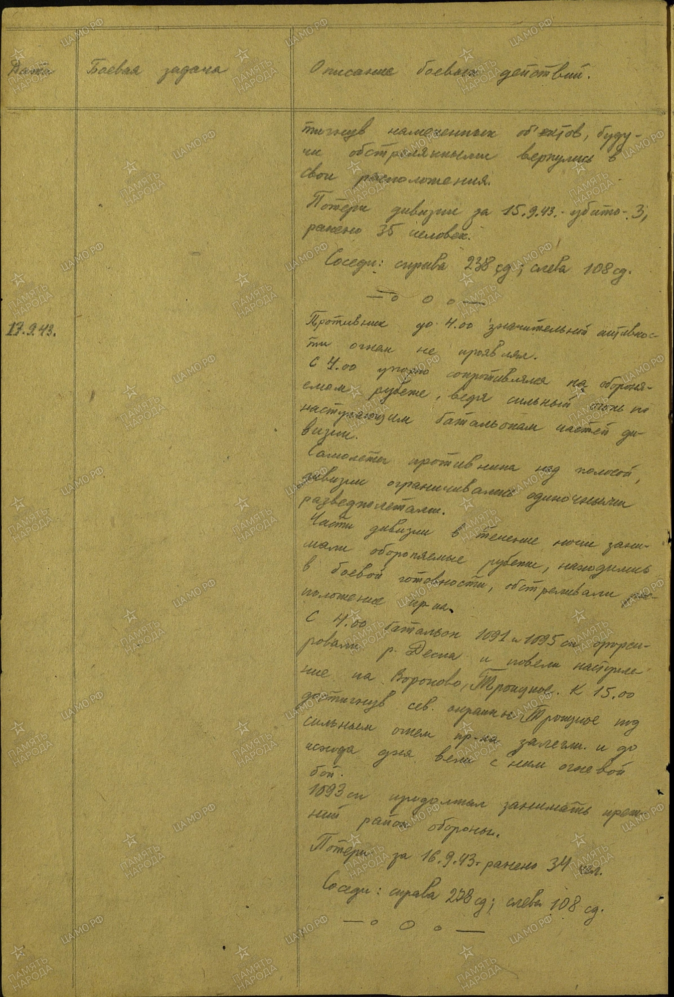 ������� ���� ���������