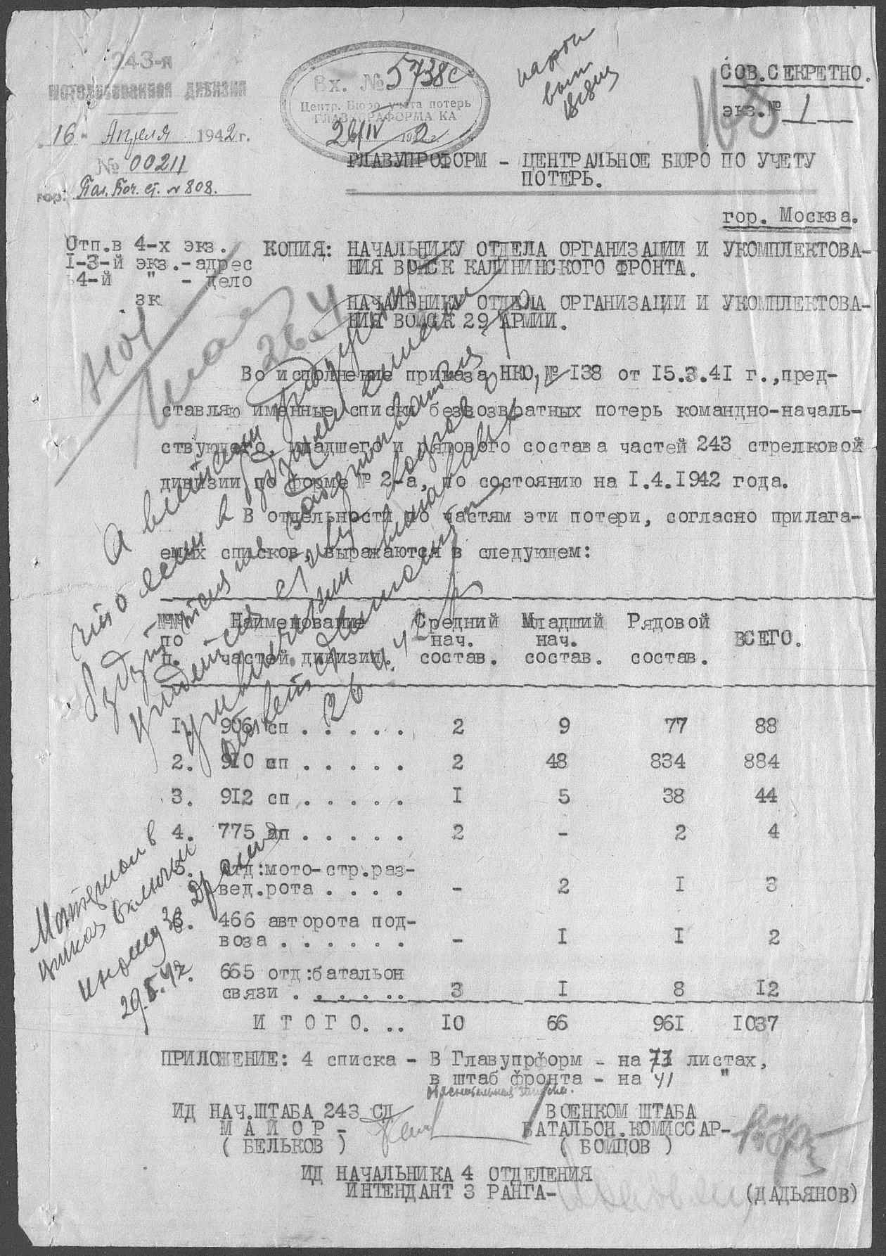 ��������� �������� �����������