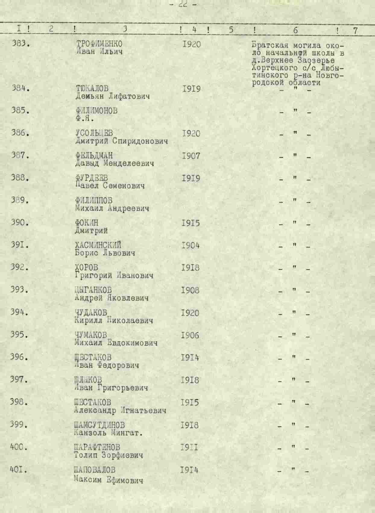 ������� ������ �����������