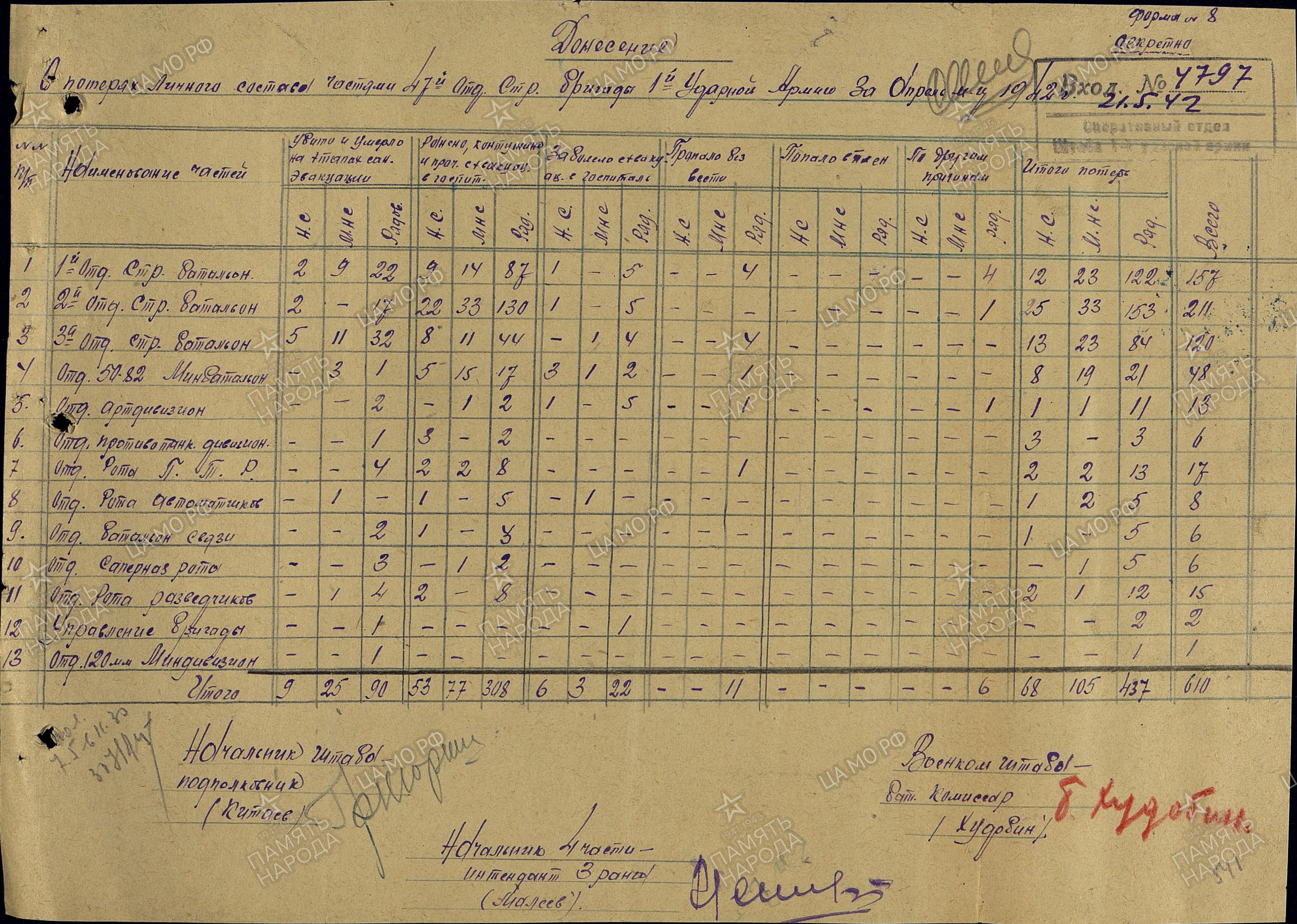 �������� ���������� ���������