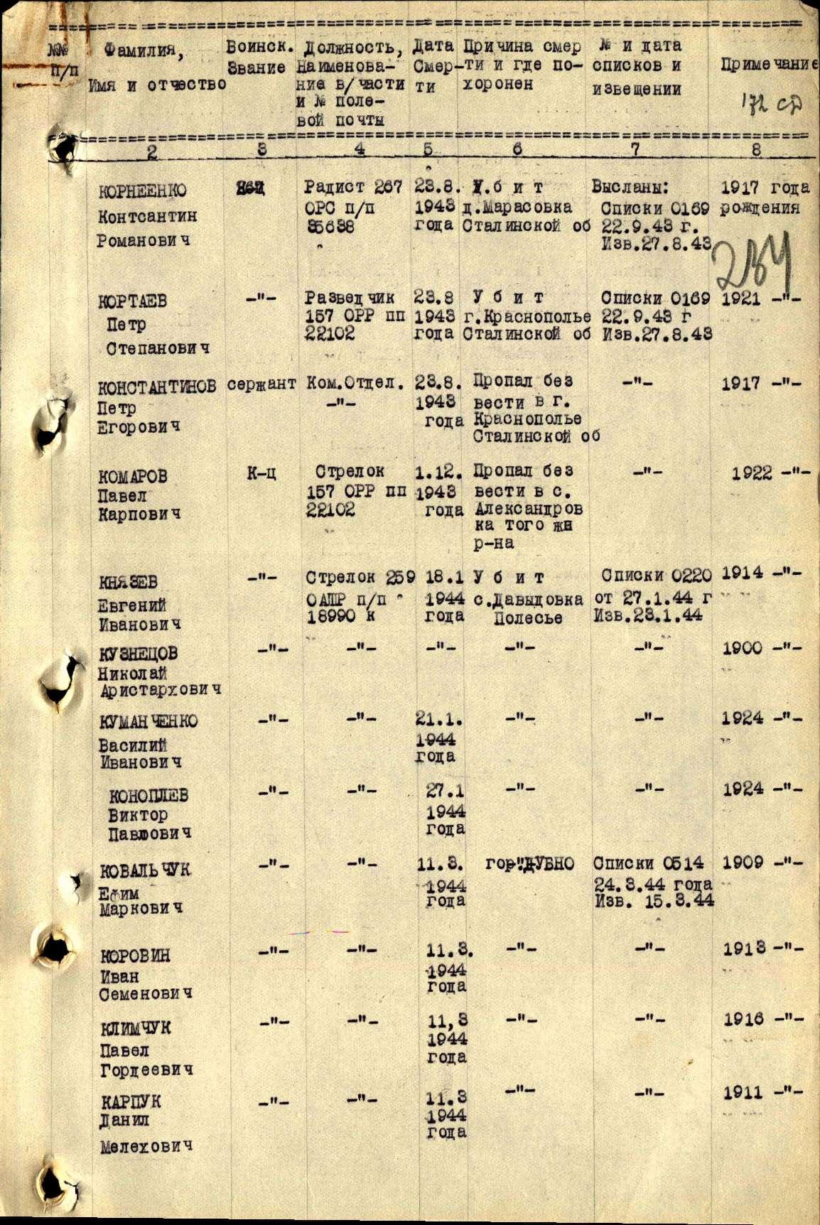 ������� ���� ���������