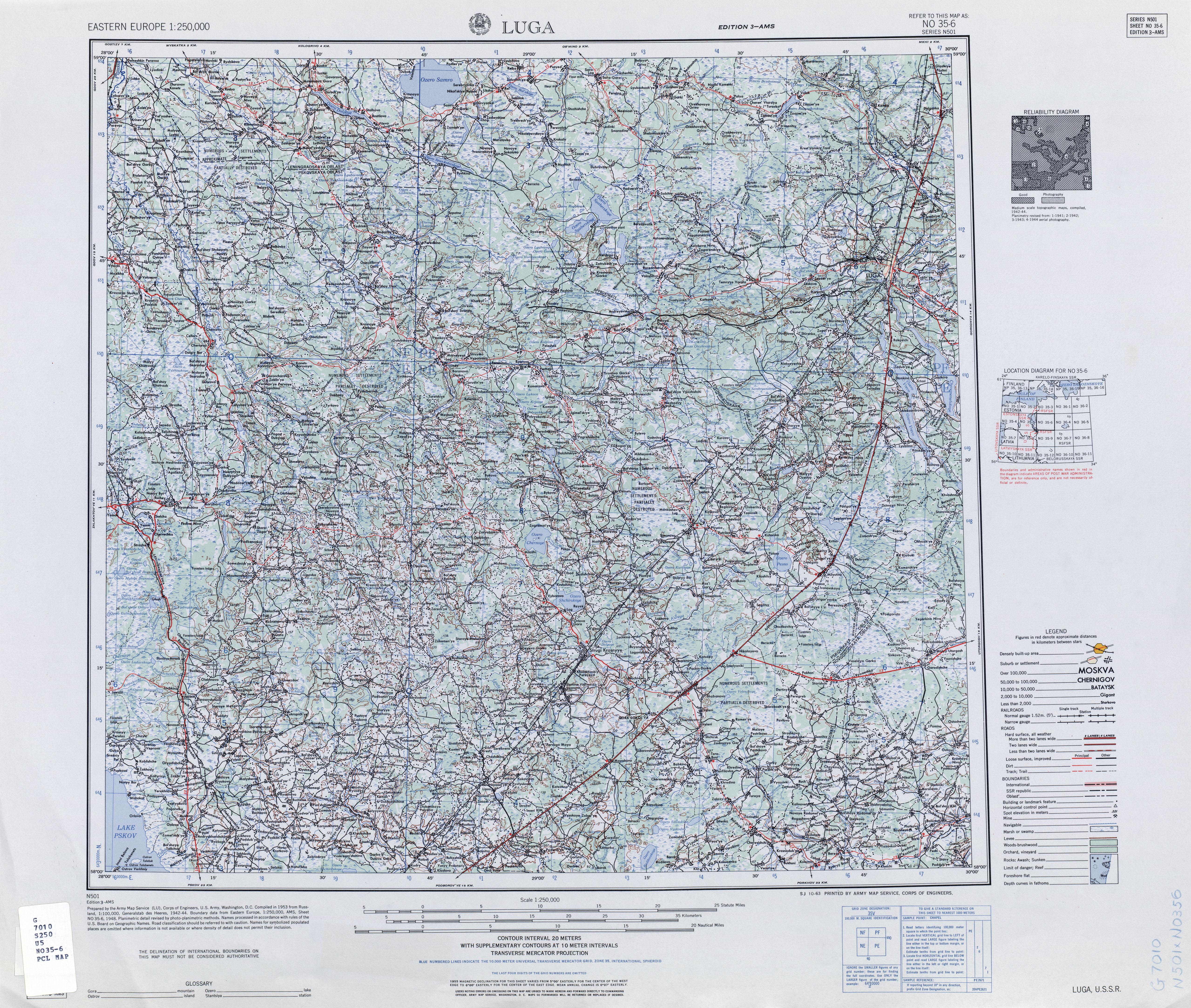 ������� ������� ���������