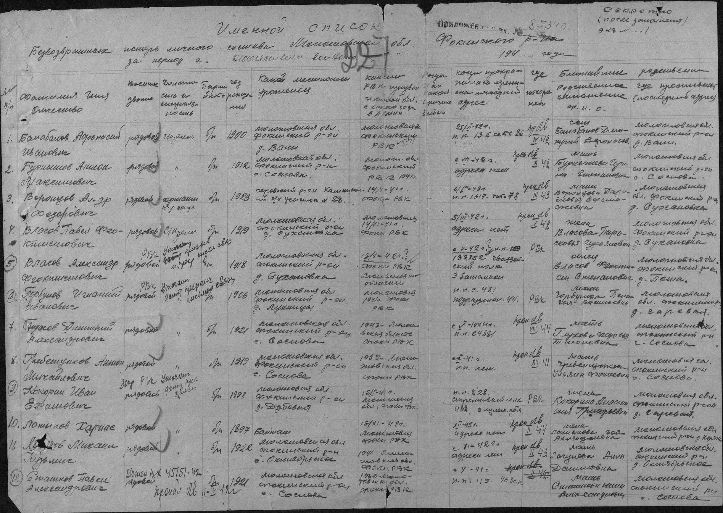 �������� ������� ������������