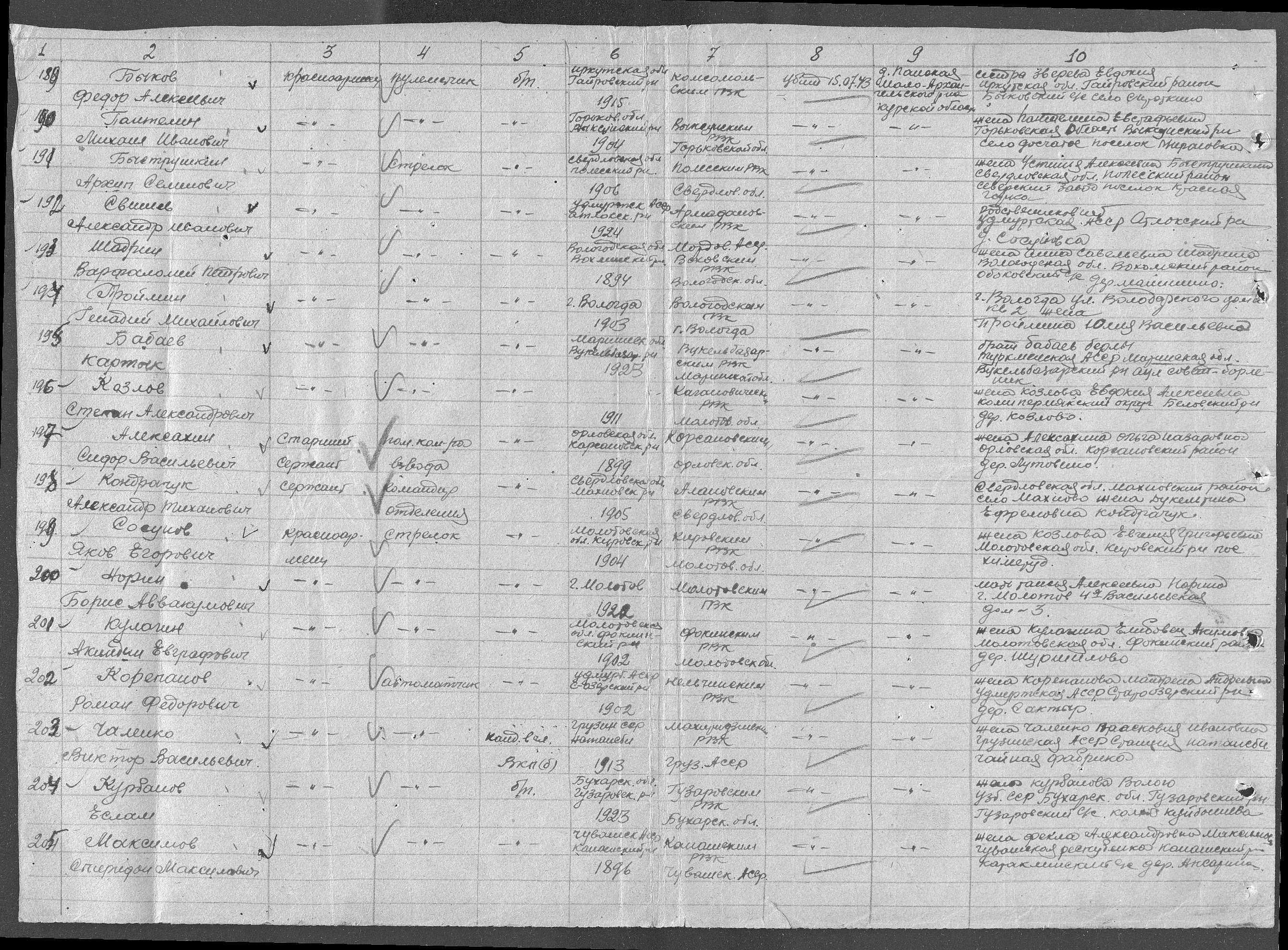 ������� ������� ����������