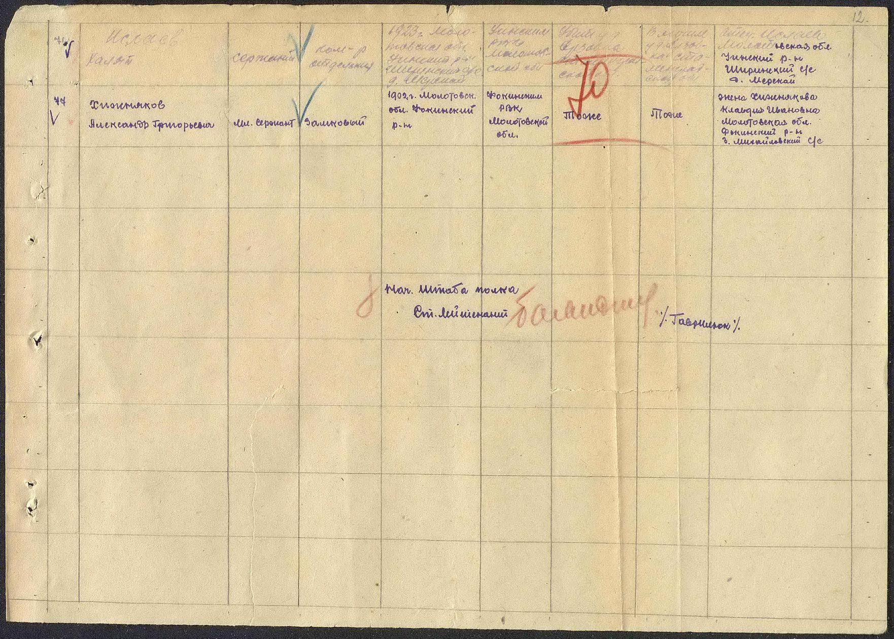 ����� ������� ����������