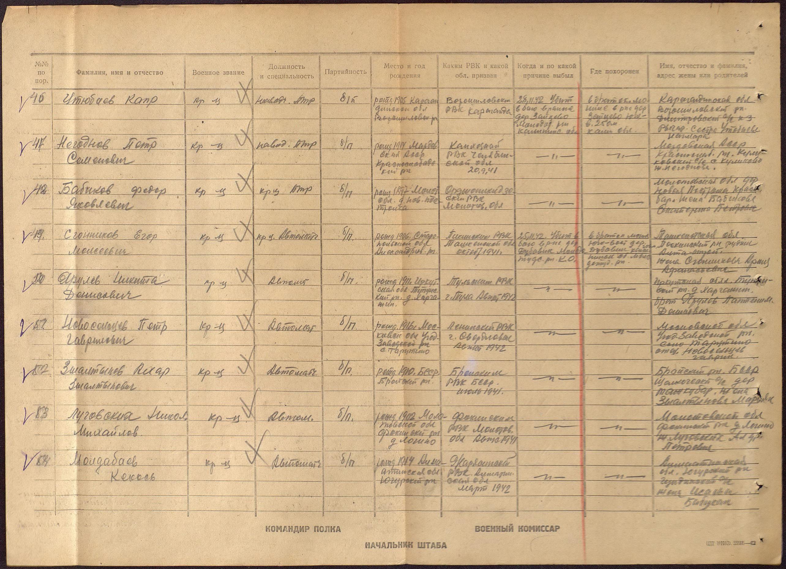 ��������� ������� ����������