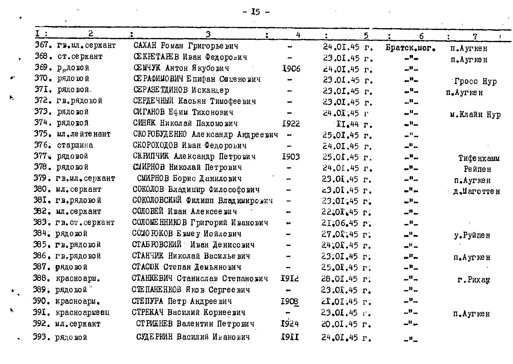 ������������ �������� ��������