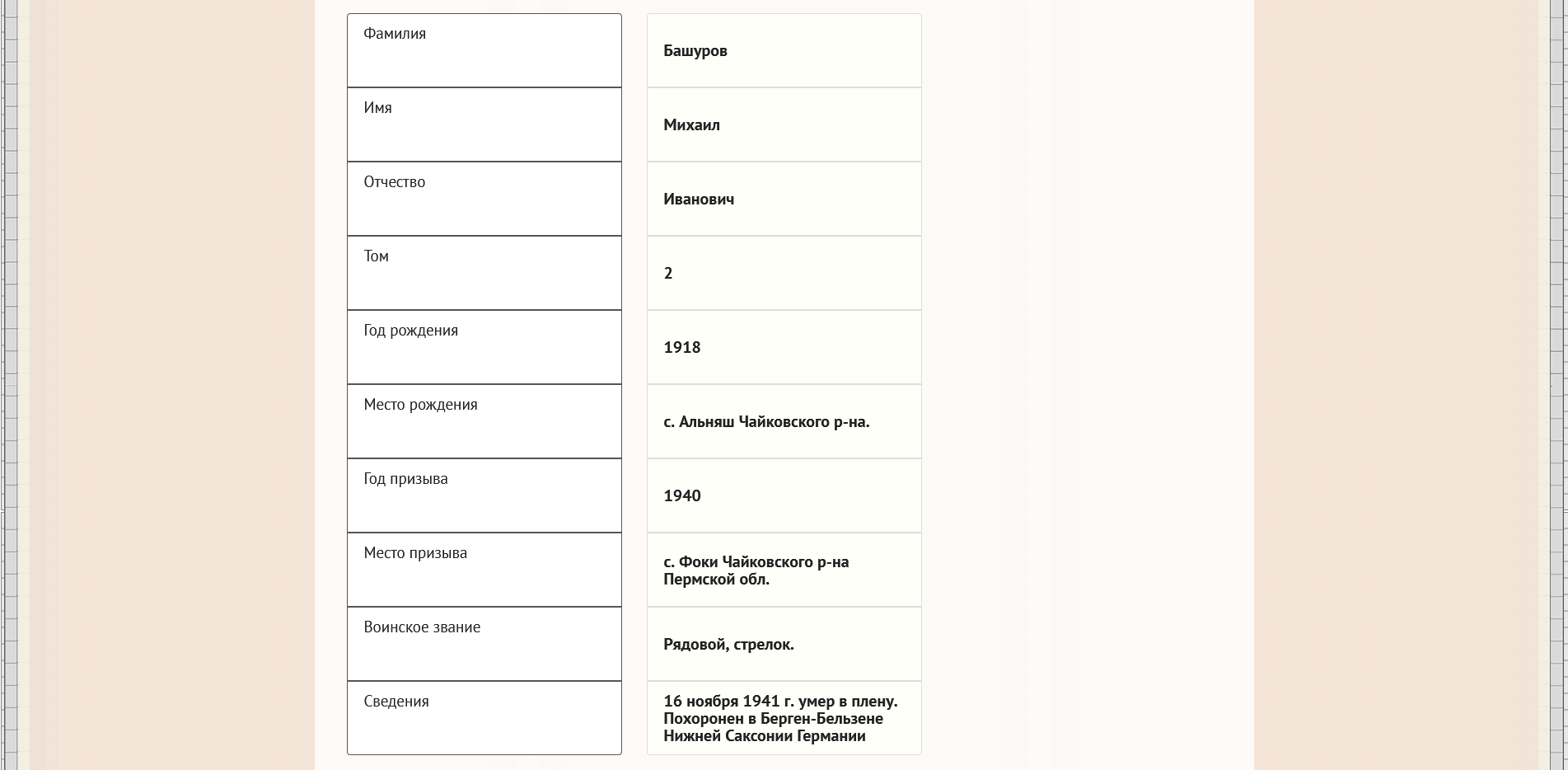 �������� ������� ���������� (��������)