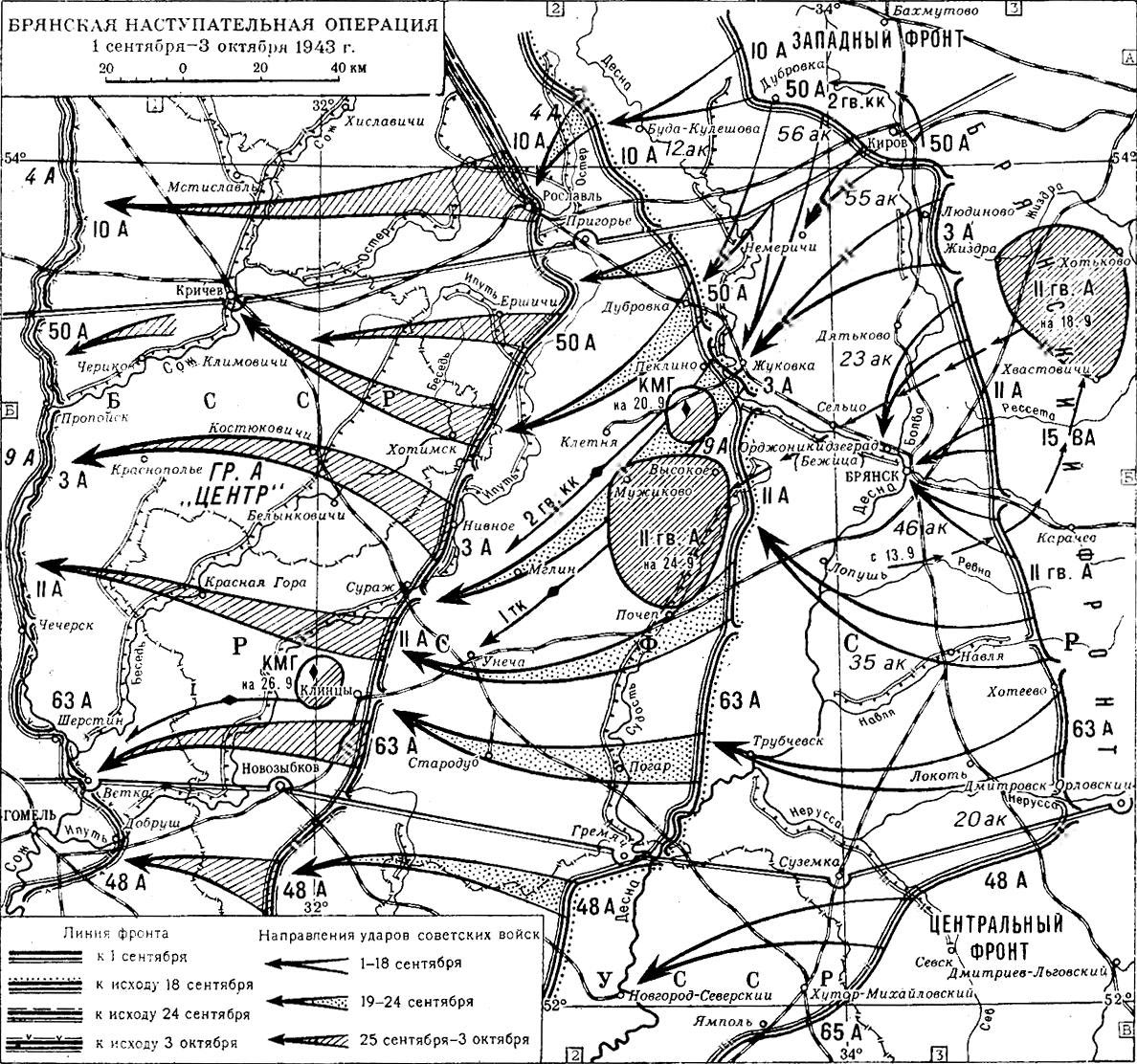 ������ ����� ��������