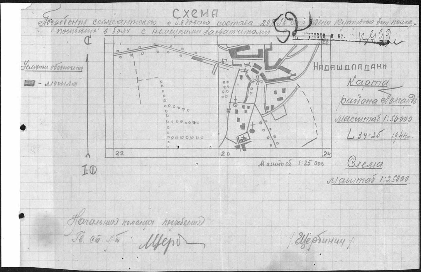 ������� �������� ����������