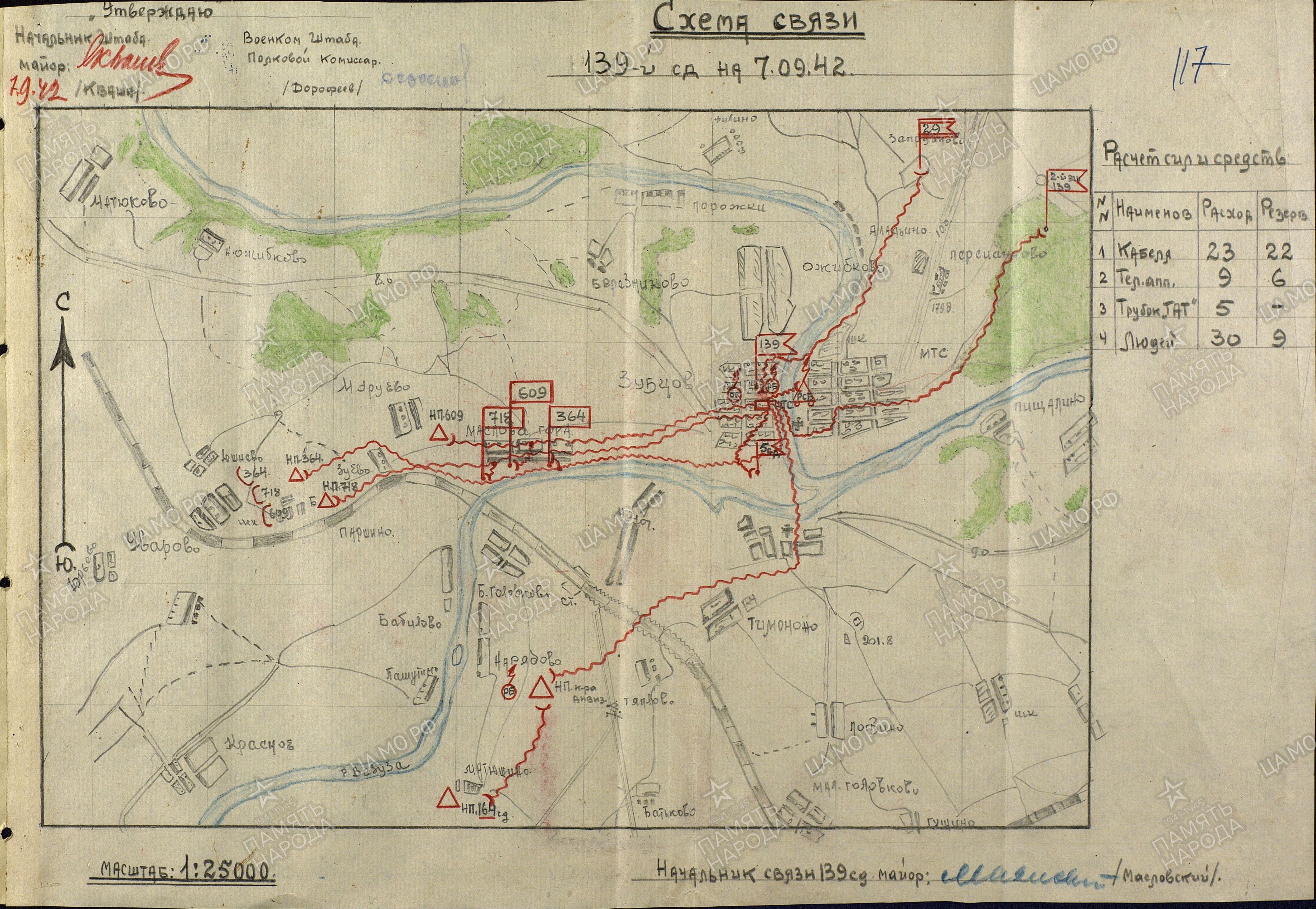 ������� ���� ����������