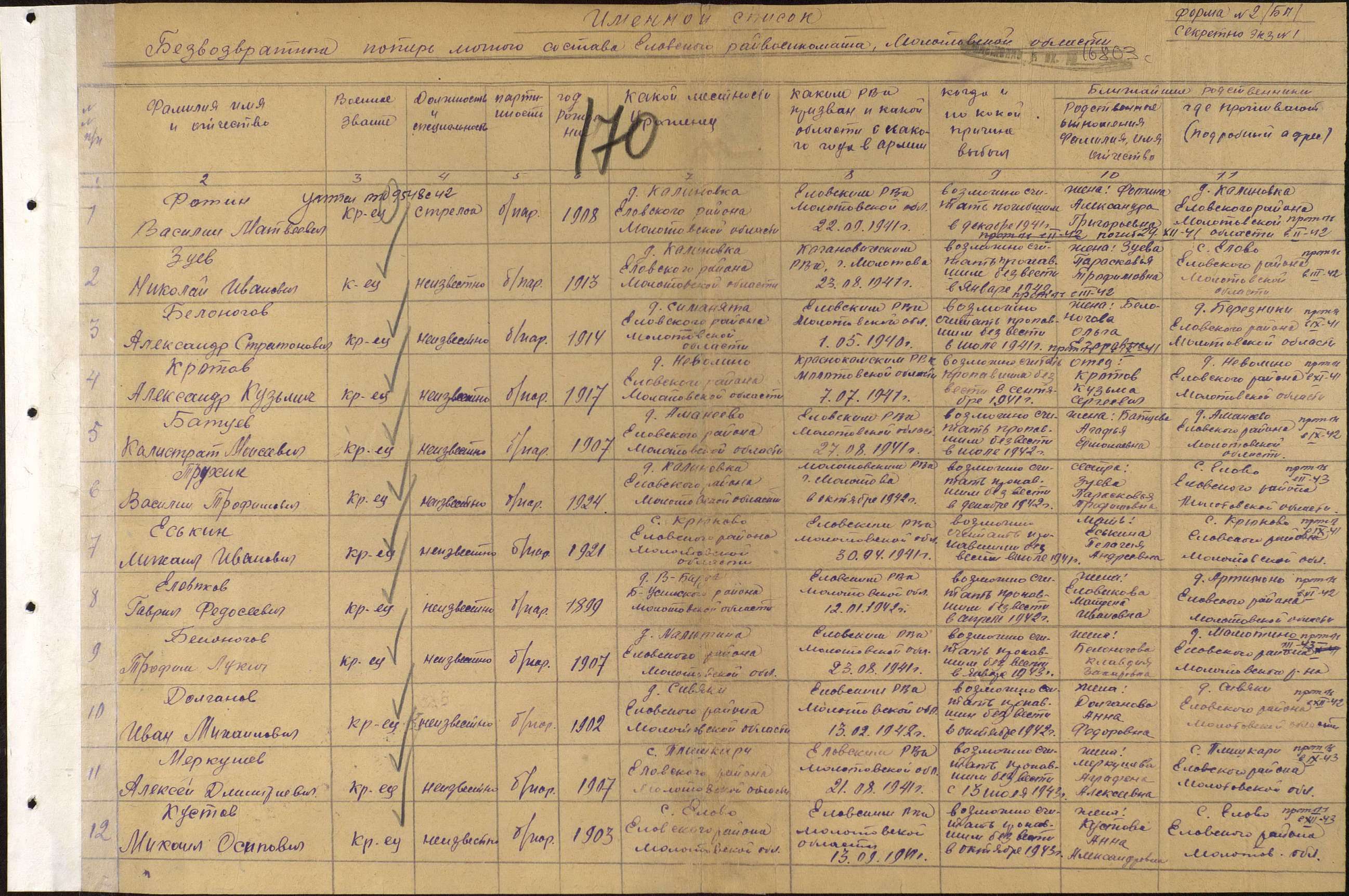 ������ ��������� ����������