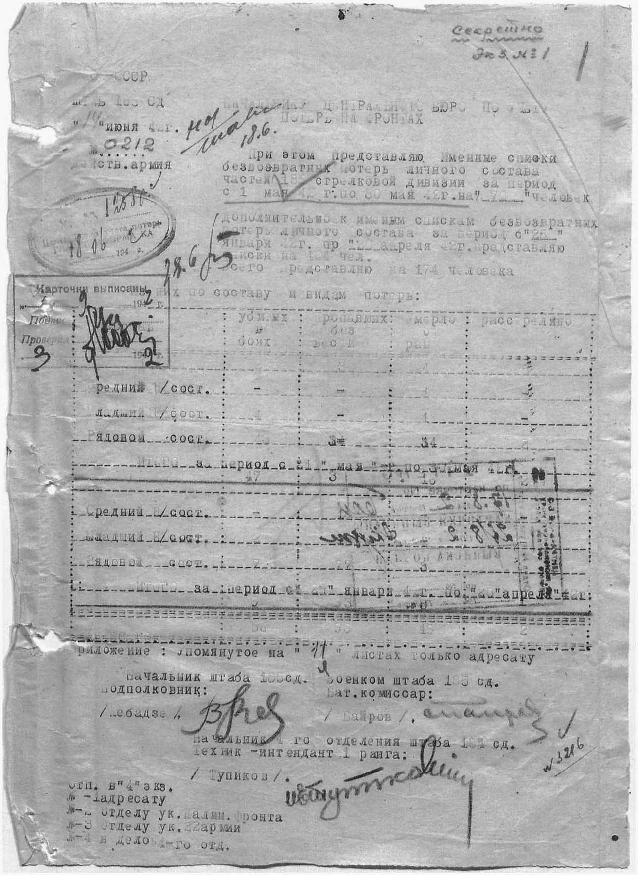 ������ ������� �������������