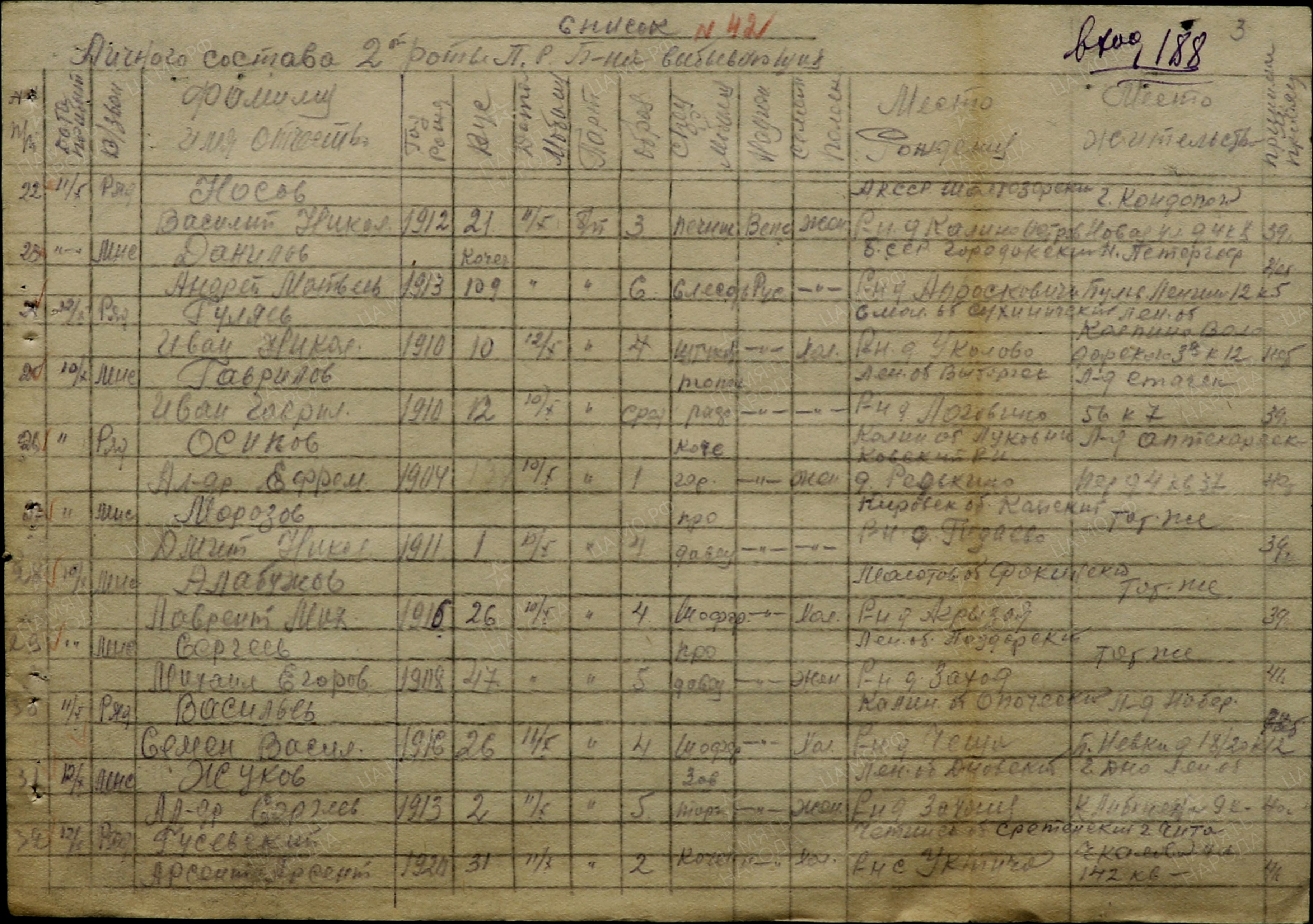 �������� ��������� ����������