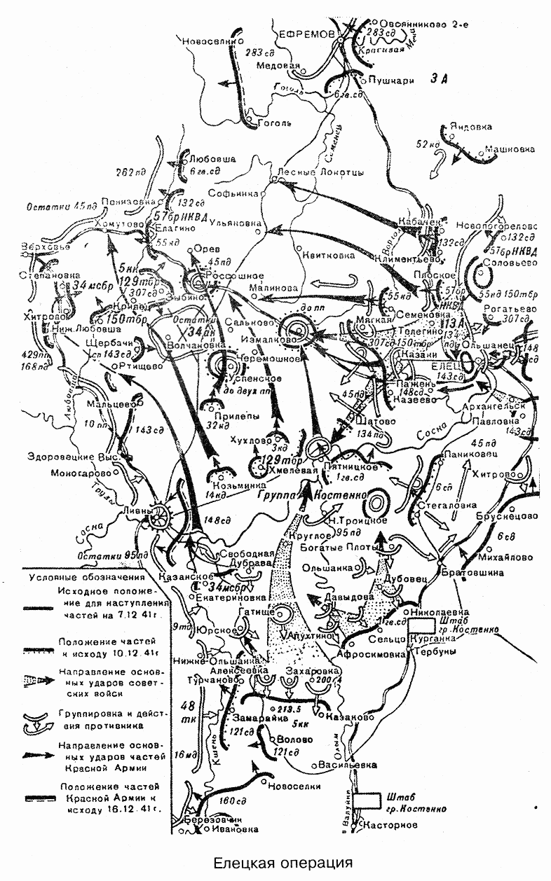 ������ ������ ��������