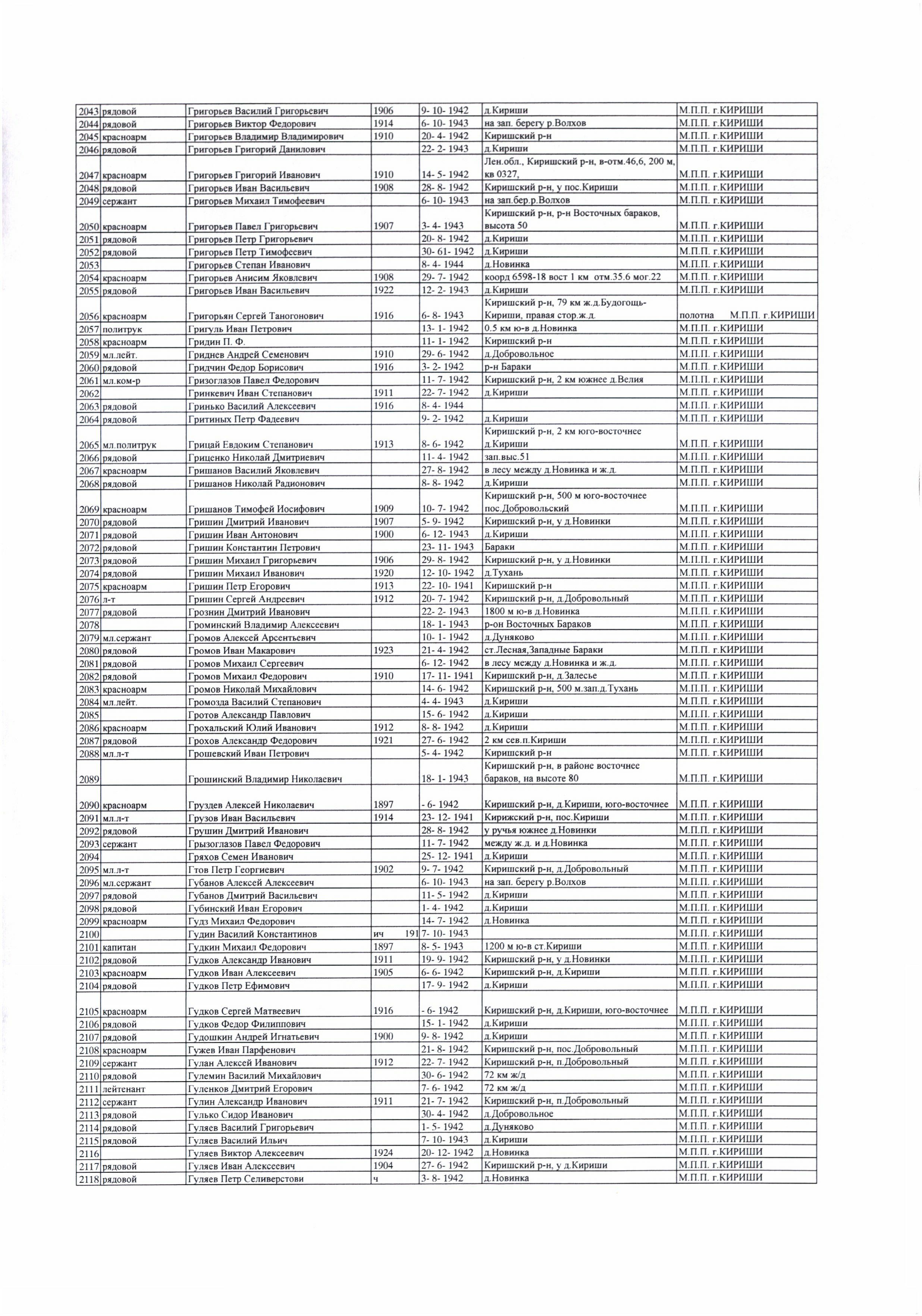 ������ ����� ����������