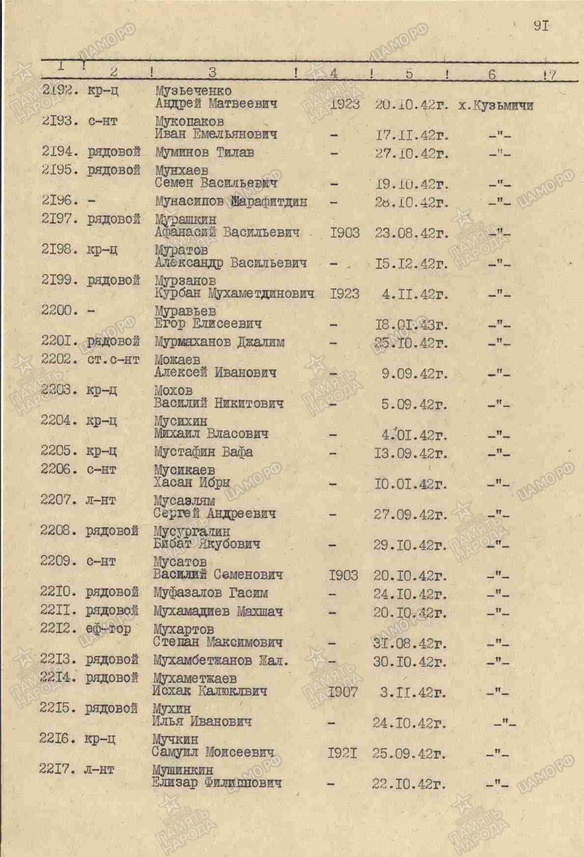 �������� ������ ����������