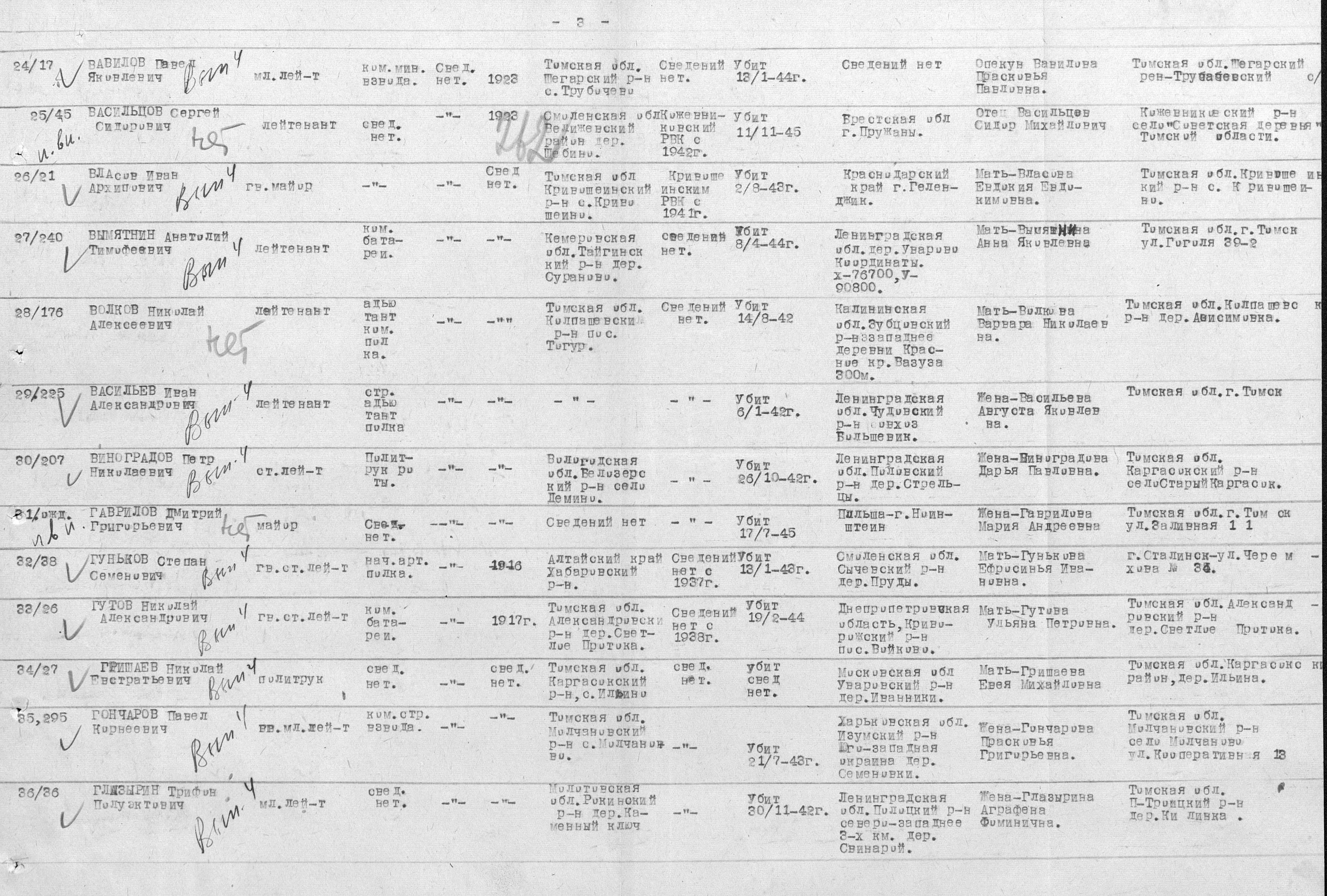 �������� ������ �����������