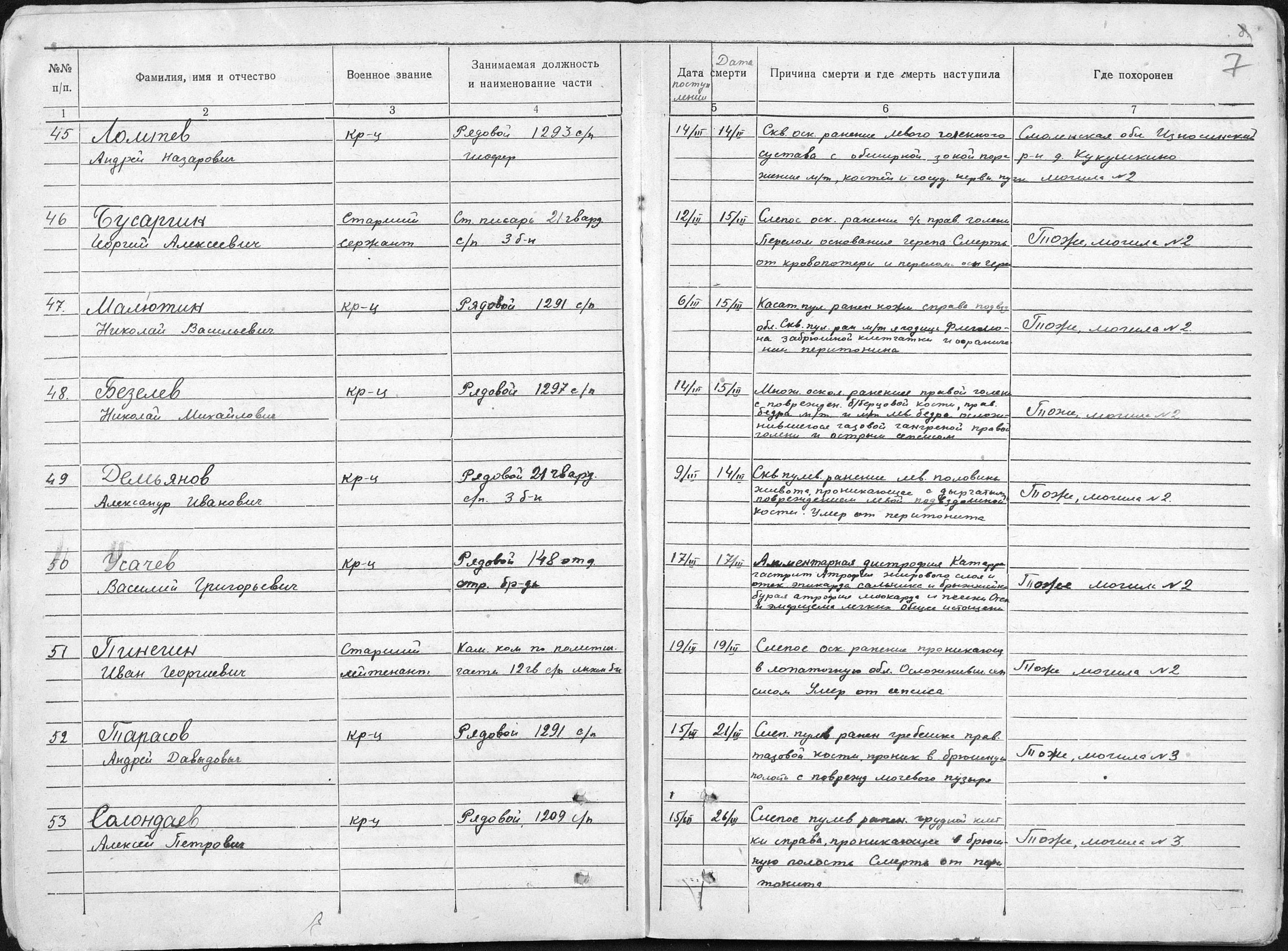 �������� ������� ����������