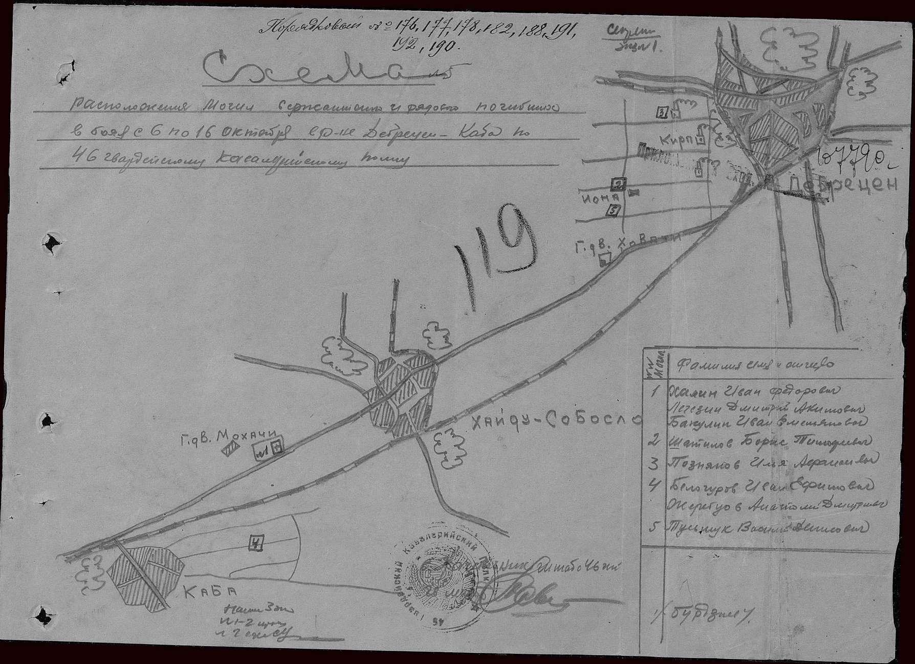 ������� ���� ����������