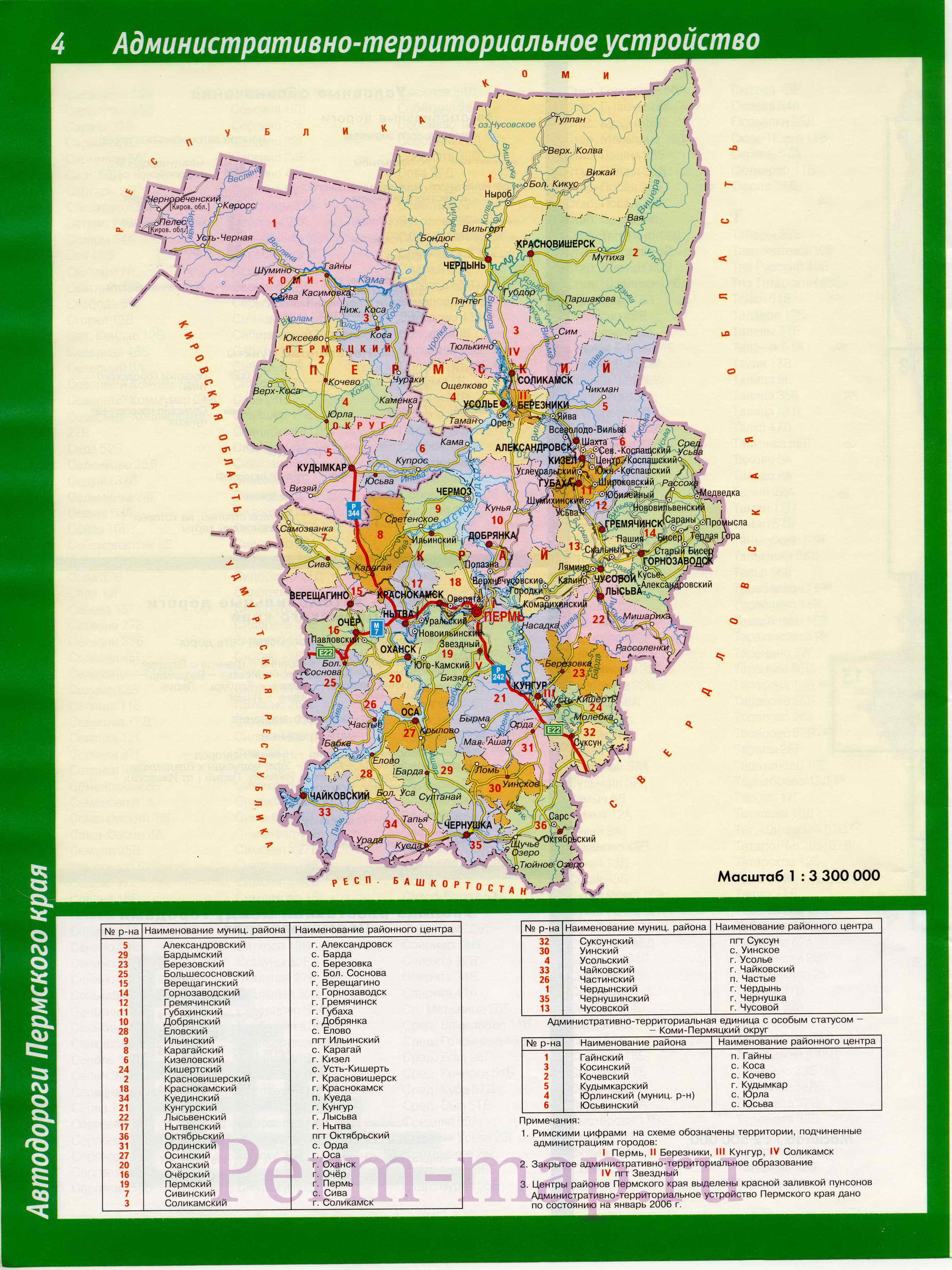 �������� ������ ��������