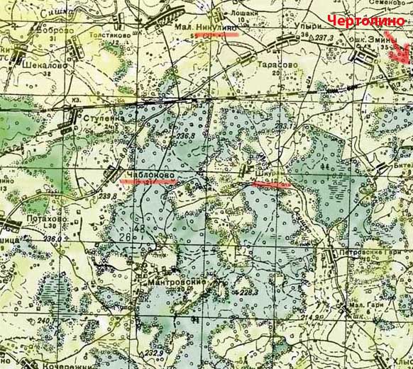 �������� ������� �����������