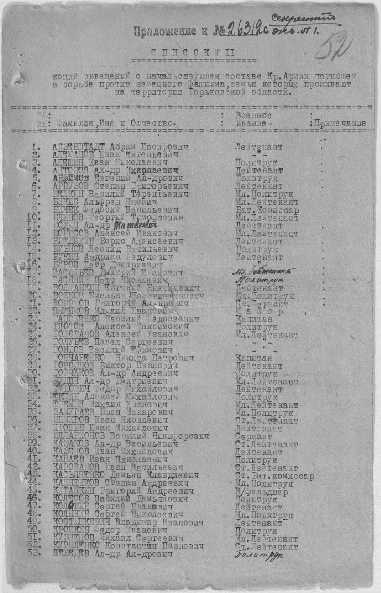 ����� ������� ���������